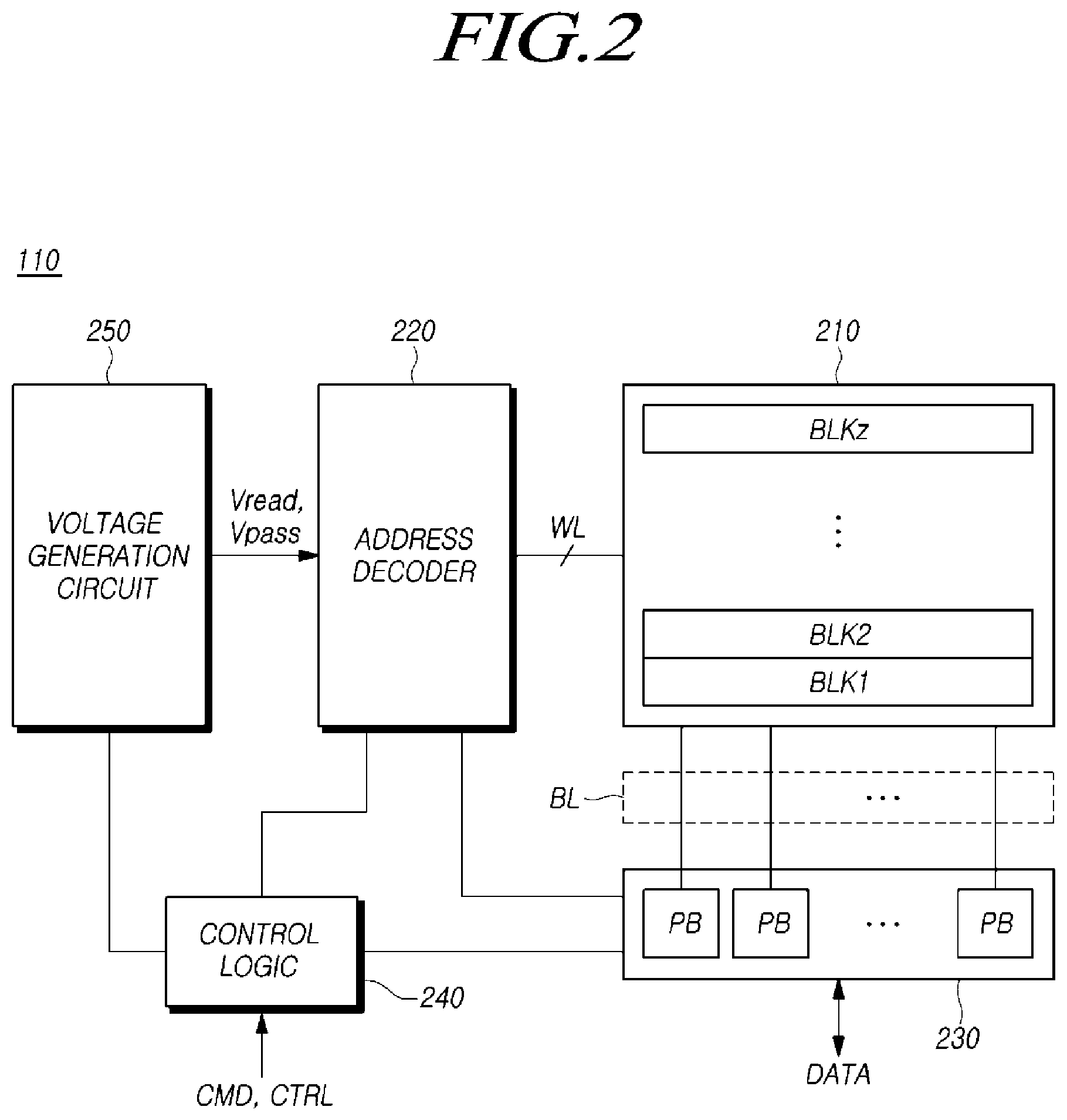 Patent US12321261 Figure 2 – Storage device translating logical address on the basis of sequentiality of namespace, and method thereof