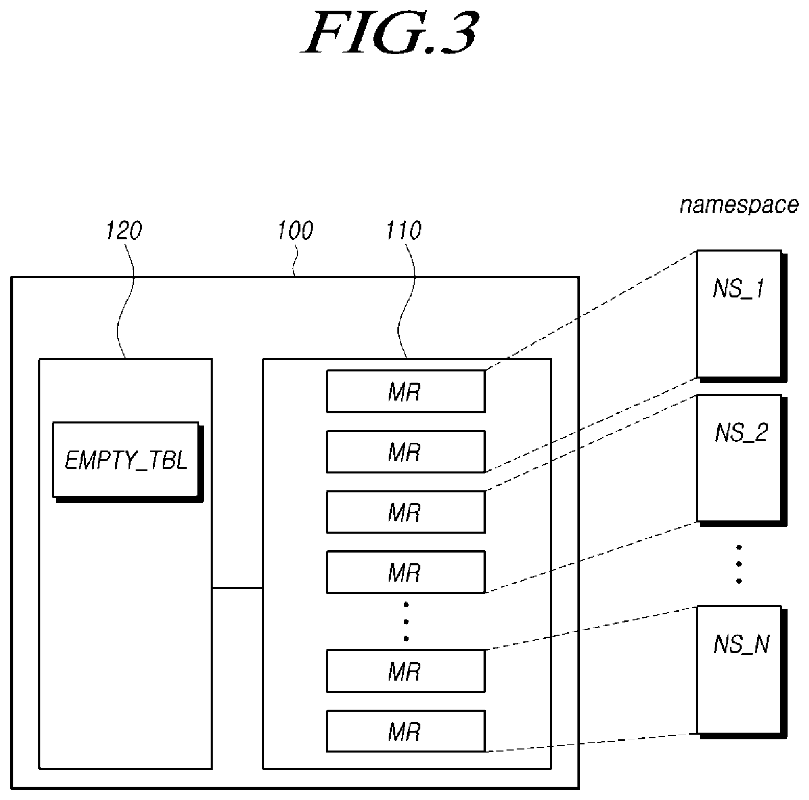 Patent US12321261 Figure 3 – Storage device translating logical address on the basis of sequentiality of namespace, and method thereof