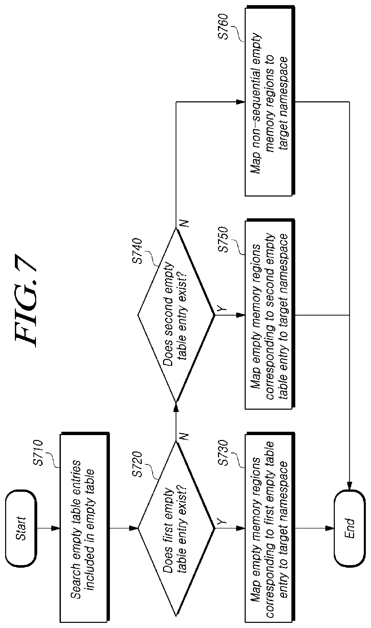Patent US12321261 Figure 7 – Storage device translating logical address on the basis of sequentiality of namespace, and method thereof