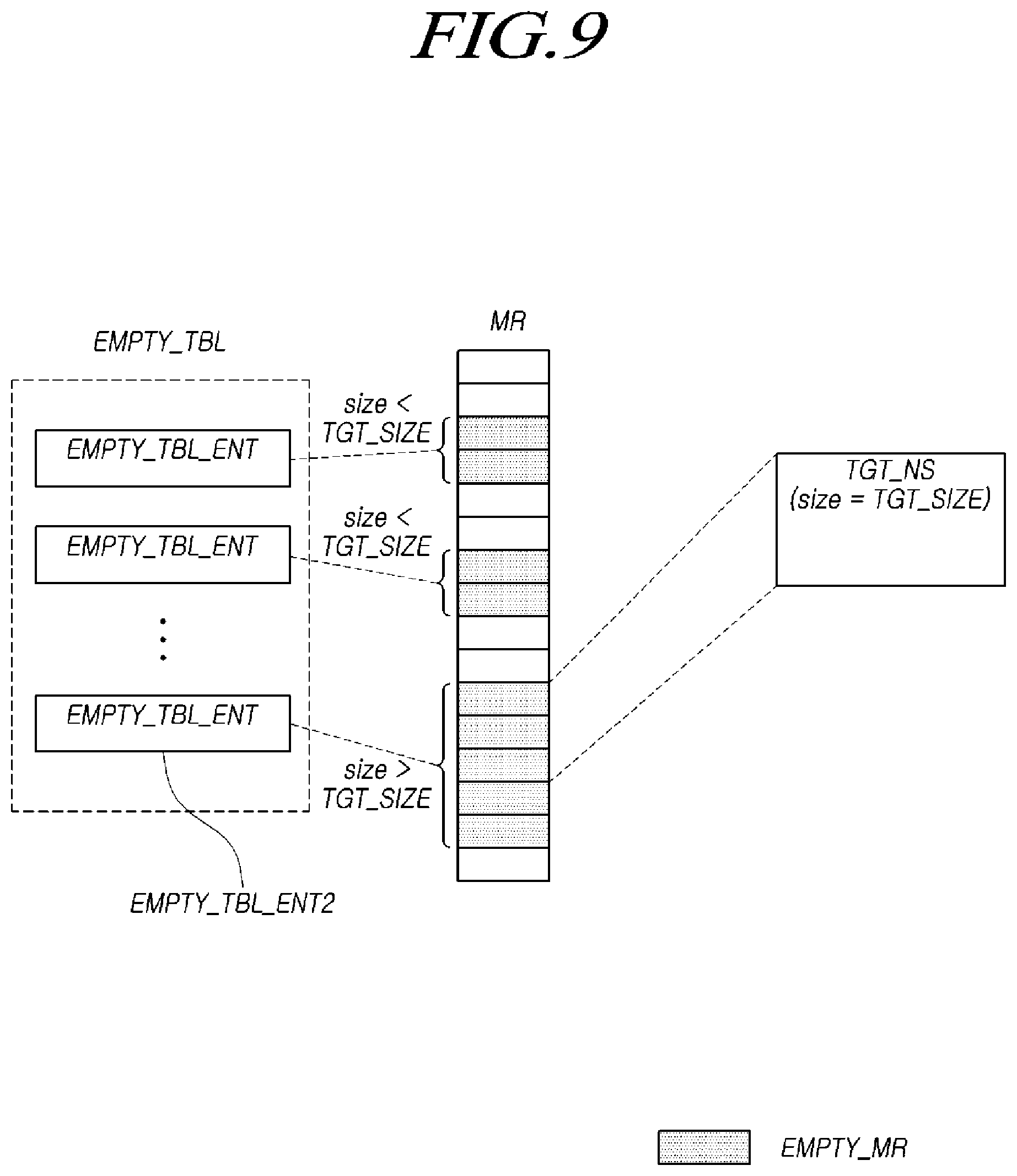 Patent US12321261 Figure 9 – Storage device translating logical address on the basis of sequentiality of namespace, and method thereof