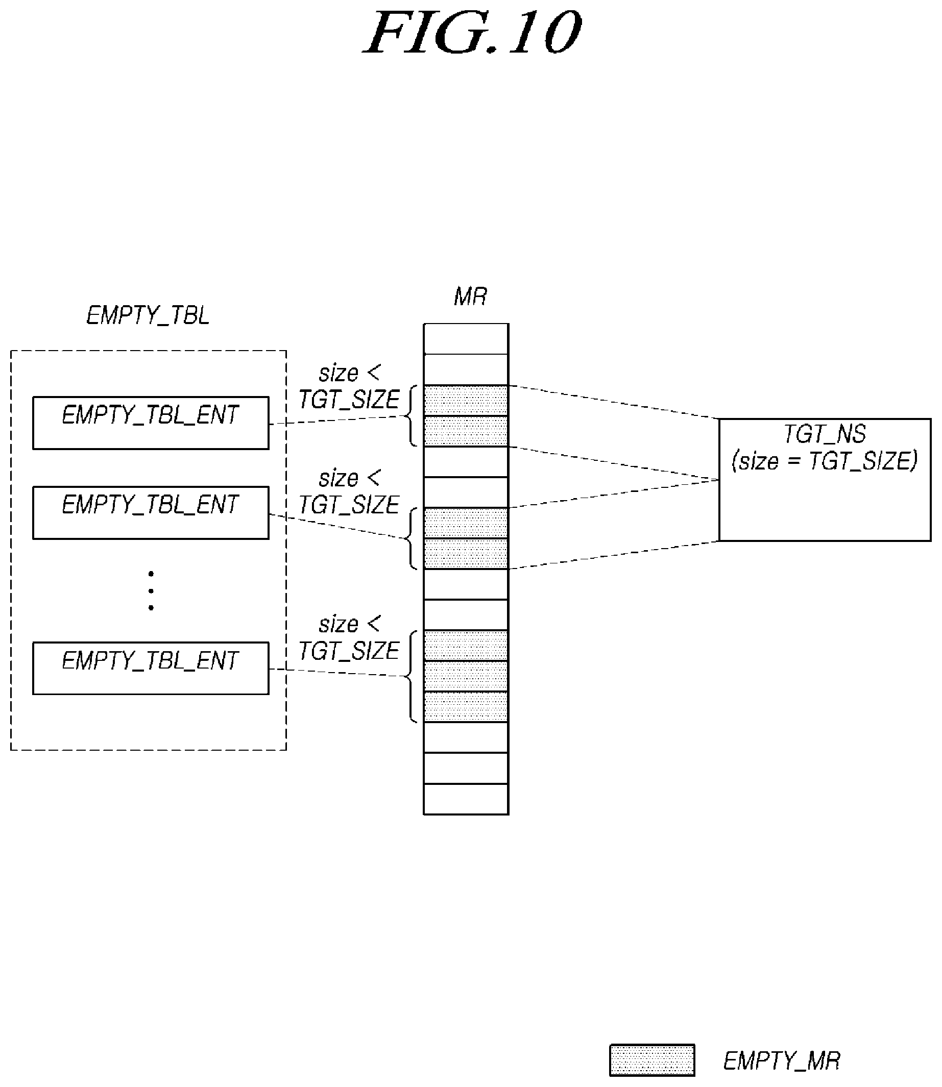 Patent US12321261 Figure 10 – Storage device translating logical address on the basis of sequentiality of namespace, and method thereof