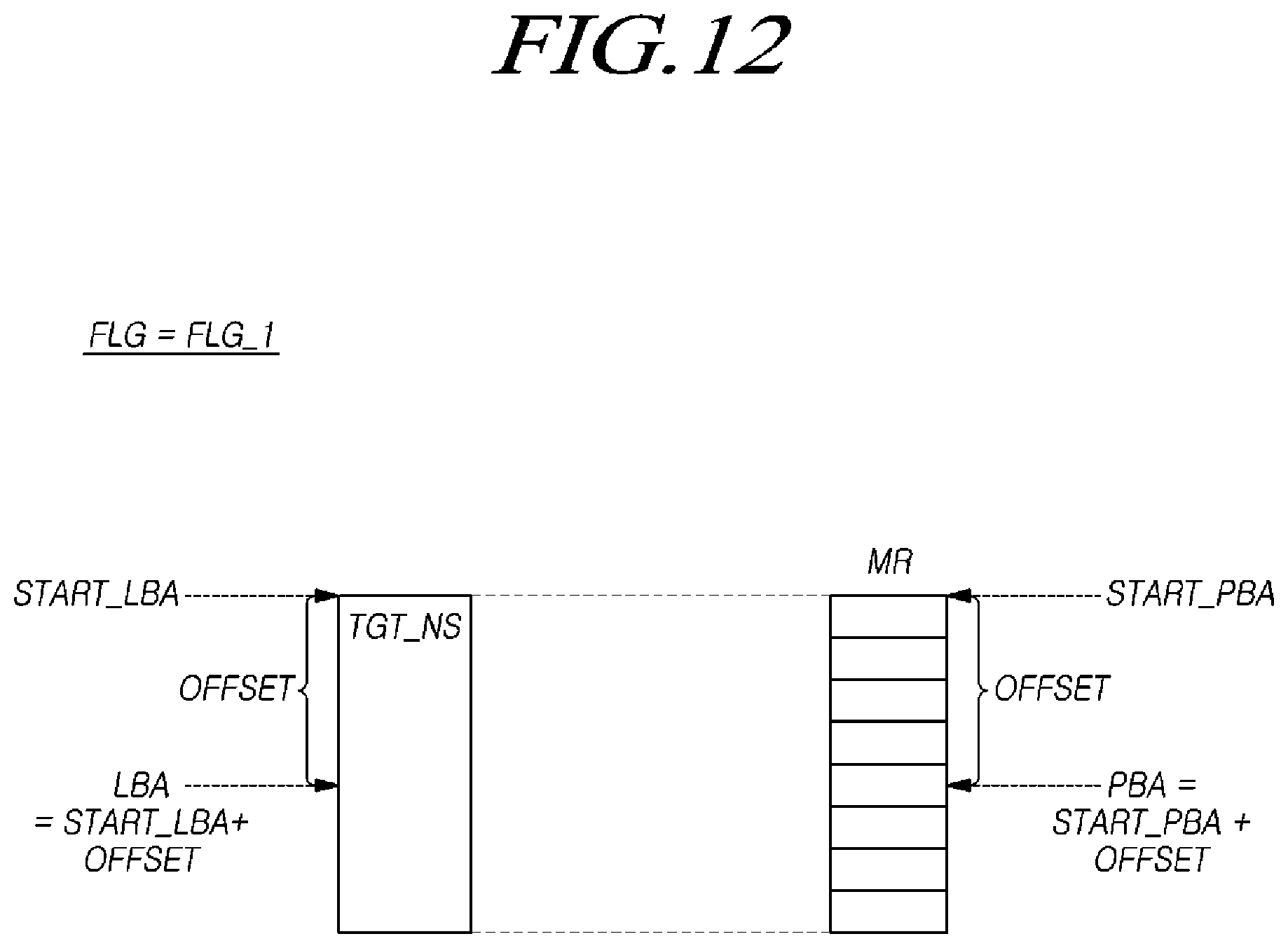 Patent US12321261 Figure 12 – Storage device translating logical address on the basis of sequentiality of namespace, and method thereof