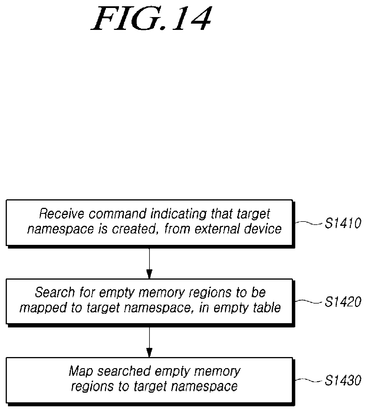 Patent US12321261 Figure 14 – Storage device translating logical address on the basis of sequentiality of namespace, and method thereof