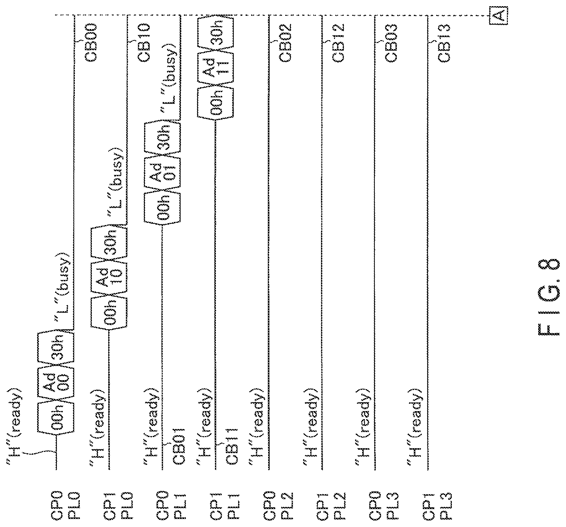Patent US12321262 Figure 8 – Memory system which orders data fetching from a latch circuit during execution of a read operation