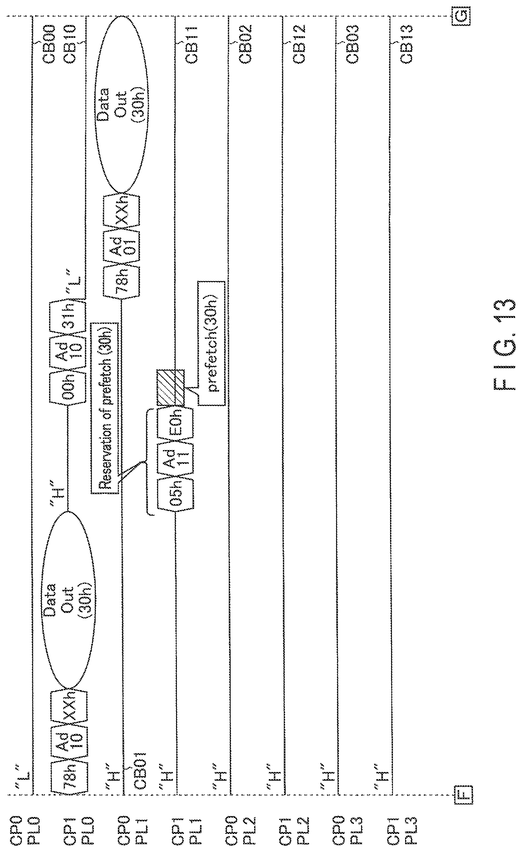 Patent US12321262 Figure 13 – Memory system which orders data fetching from a latch circuit during execution of a read operation