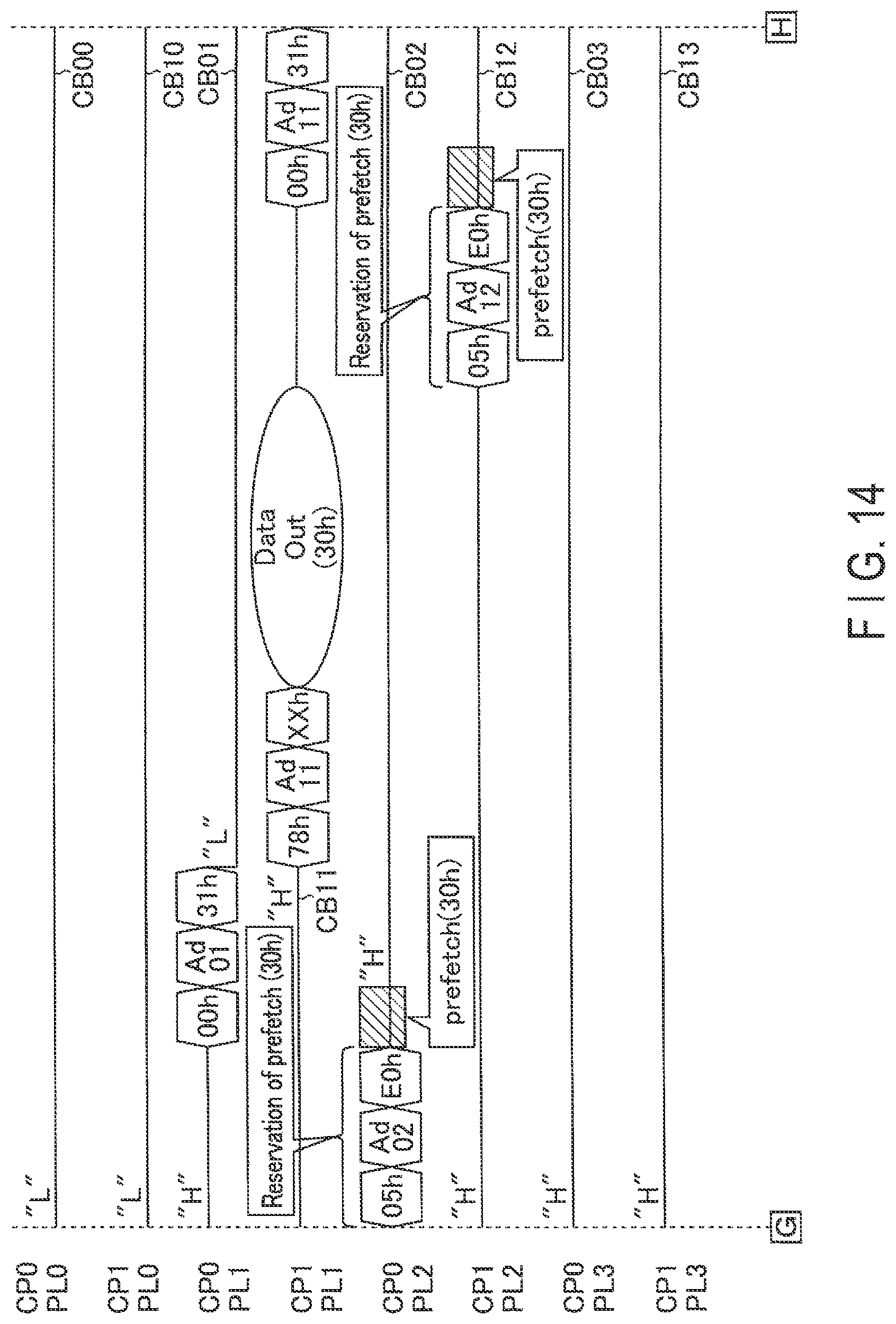 Patent US12321262 Figure 14 – Memory system which orders data fetching from a latch circuit during execution of a read operation