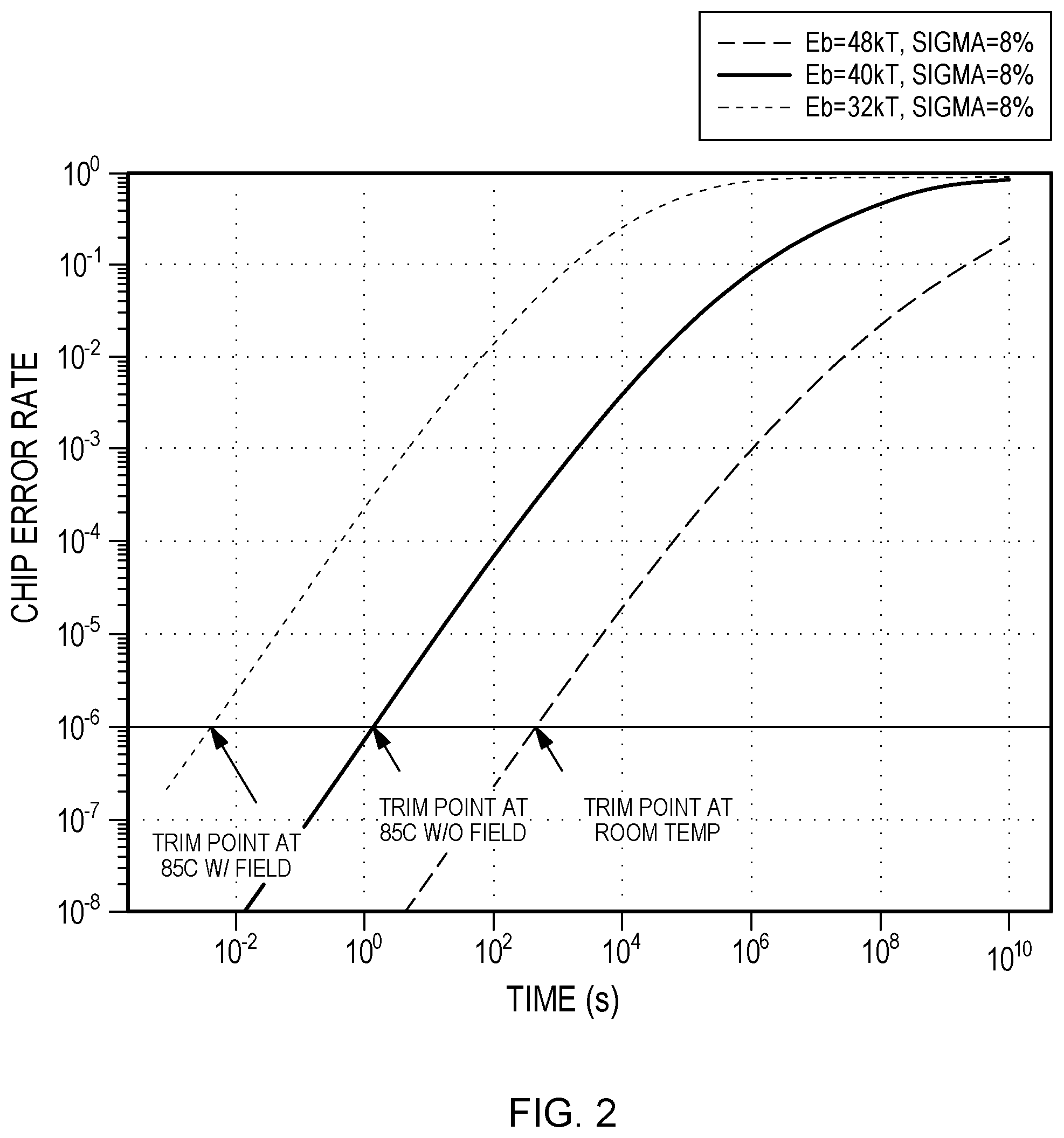 Patent US12321263 Figure 2 – Sensor based memory array data scrubbing