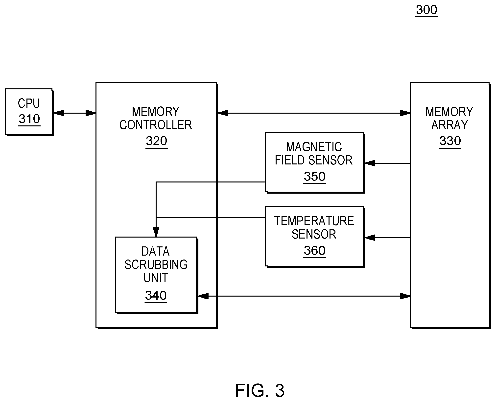 Patent US12321263 Figure 3 – Sensor based memory array data scrubbing
