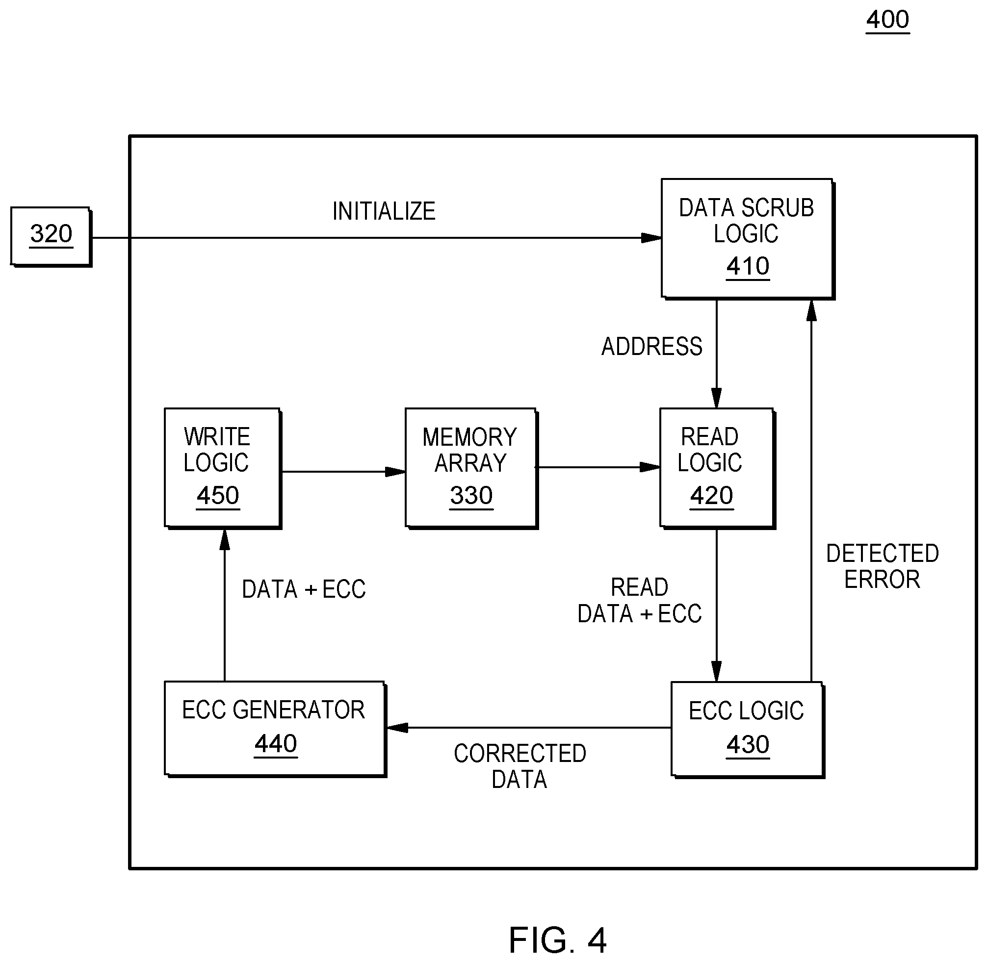 Patent US12321263 Figure 4 – Sensor based memory array data scrubbing