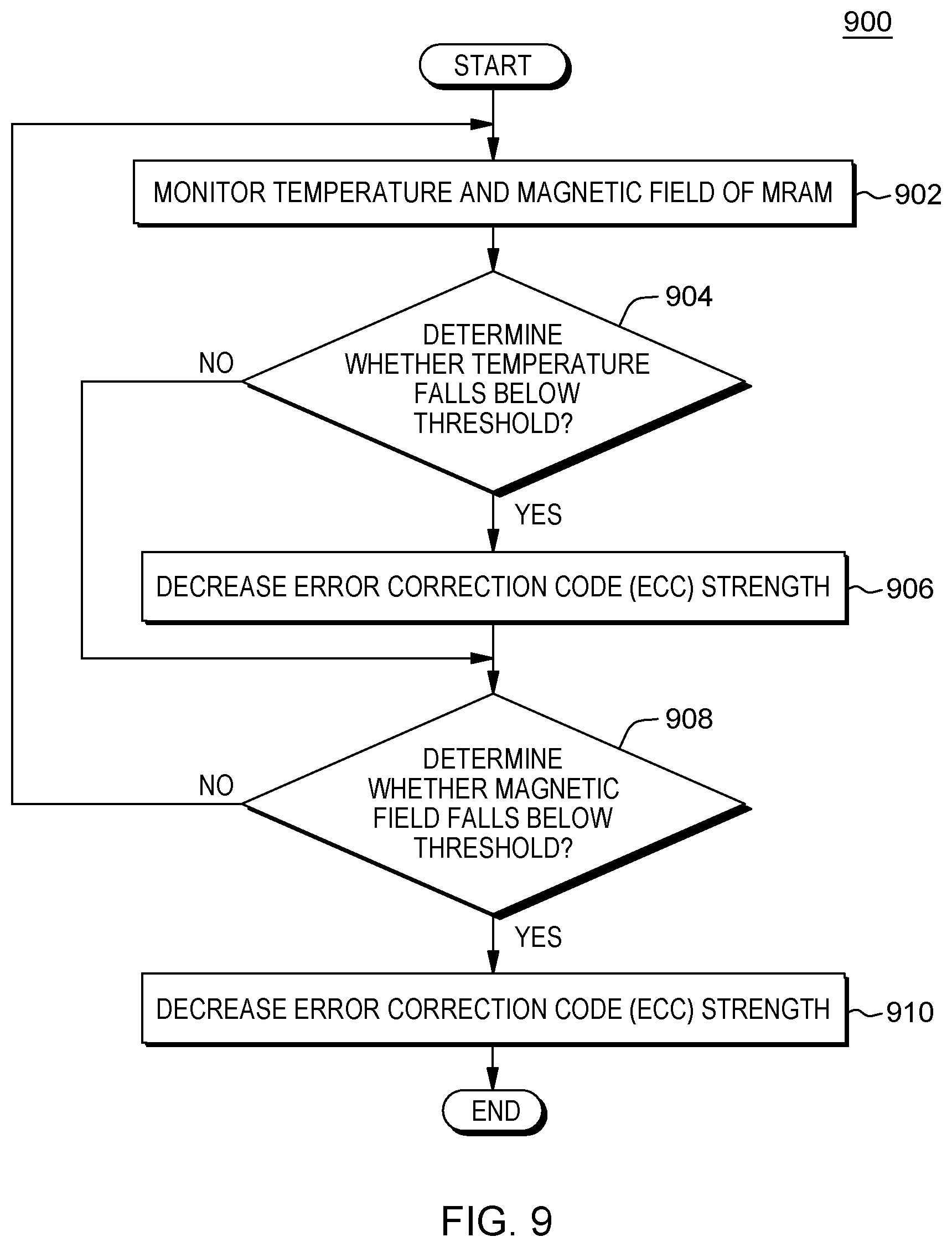 Patent US12321263 Figure 9 – Sensor based memory array data scrubbing