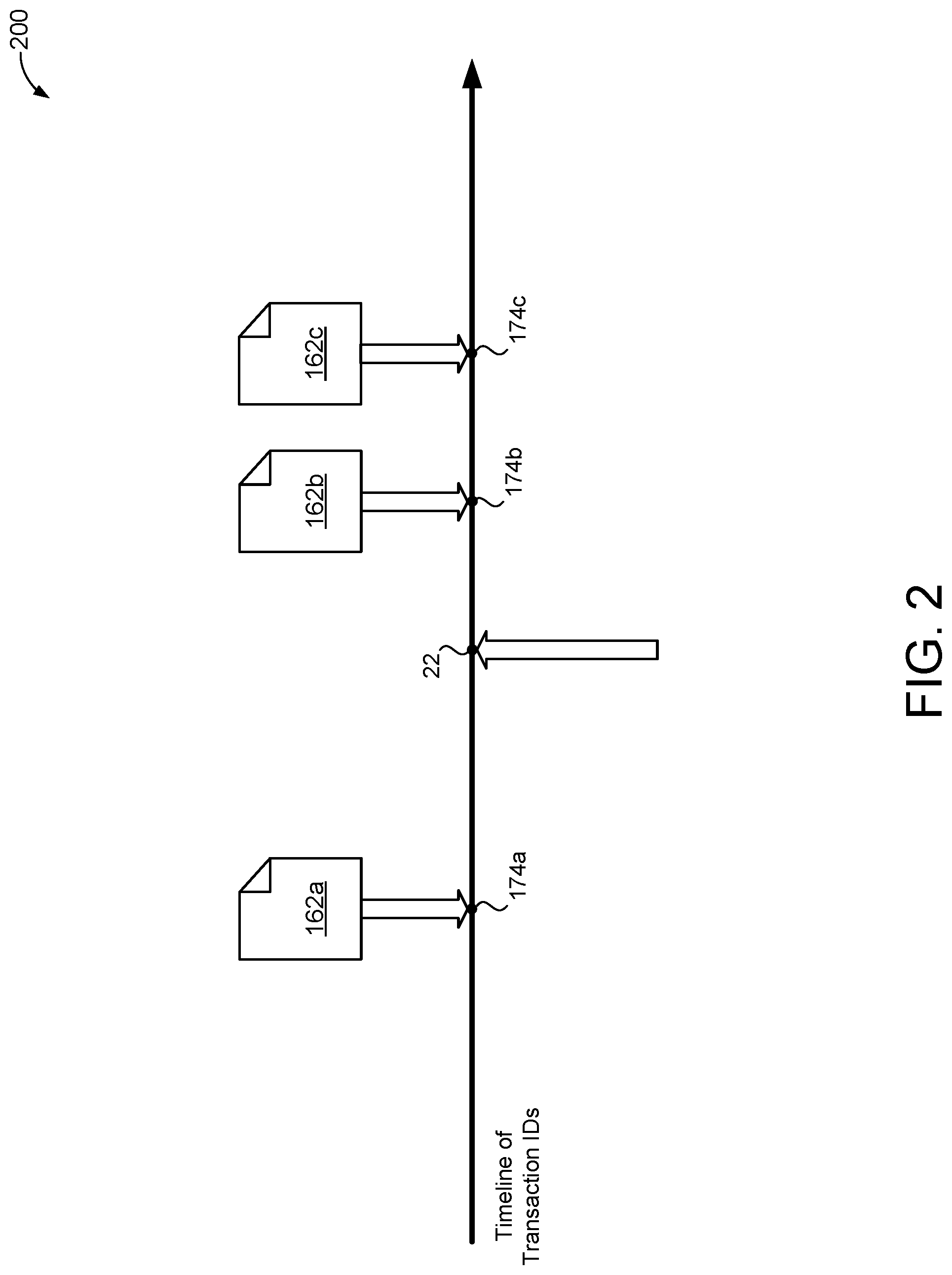 Patent US12321264 Figure 2 – Transaction ID accelerator for efficient garbage collection of old versions