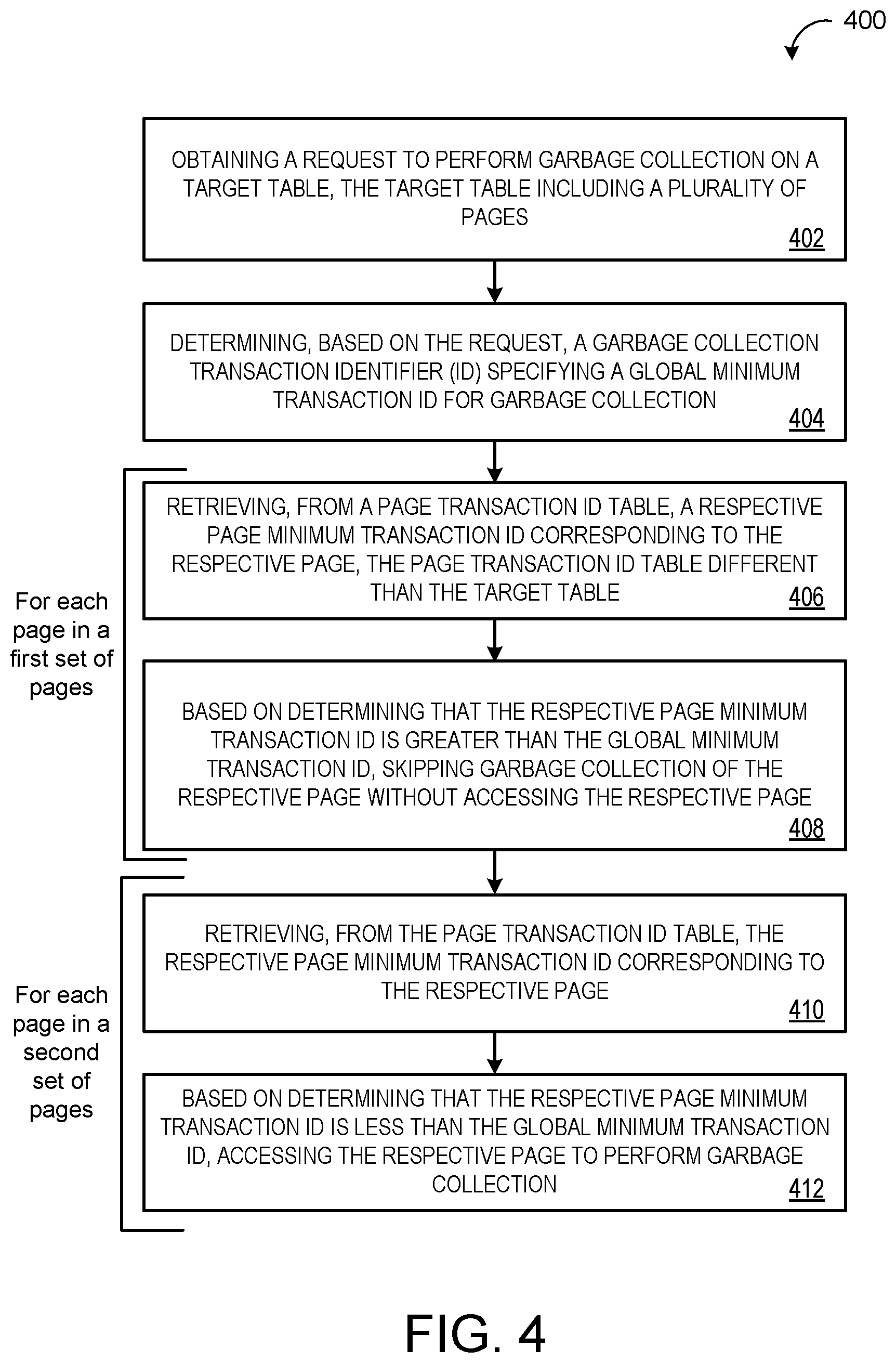 Patent US12321264 Figure 4 – Transaction ID accelerator for efficient garbage collection of old versions