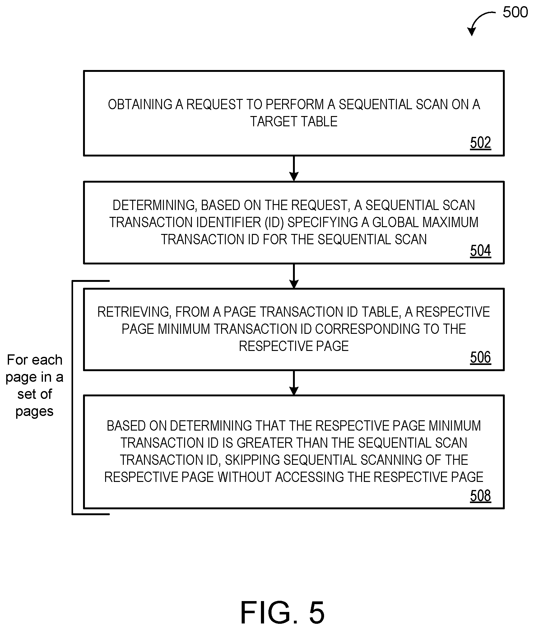 Patent US12321264 Figure 5 – Transaction ID accelerator for efficient garbage collection of old versions
