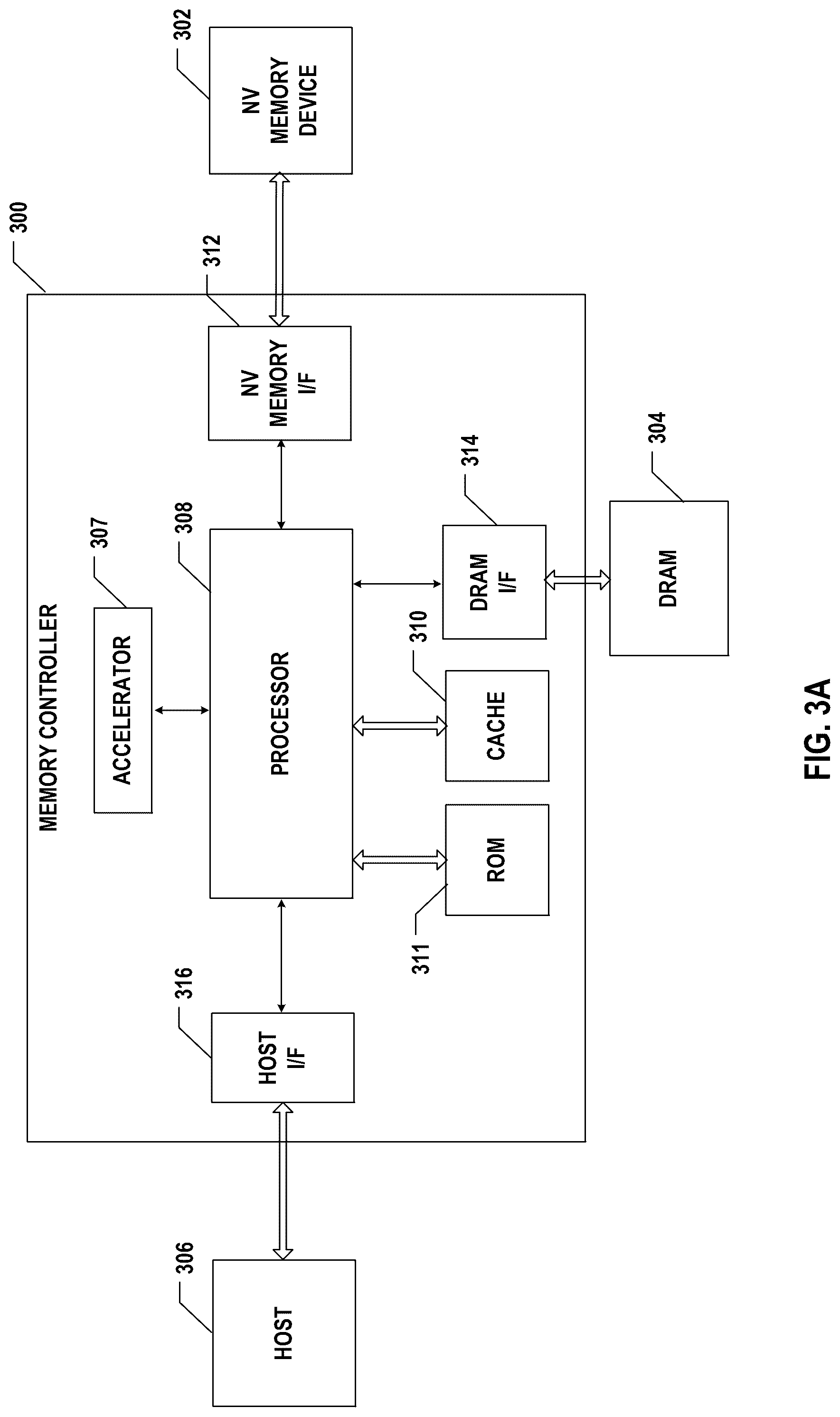 Patent US12321265 Figure 3 – Memory controller performing garbage collection, memory system, method, and storage medium thereof