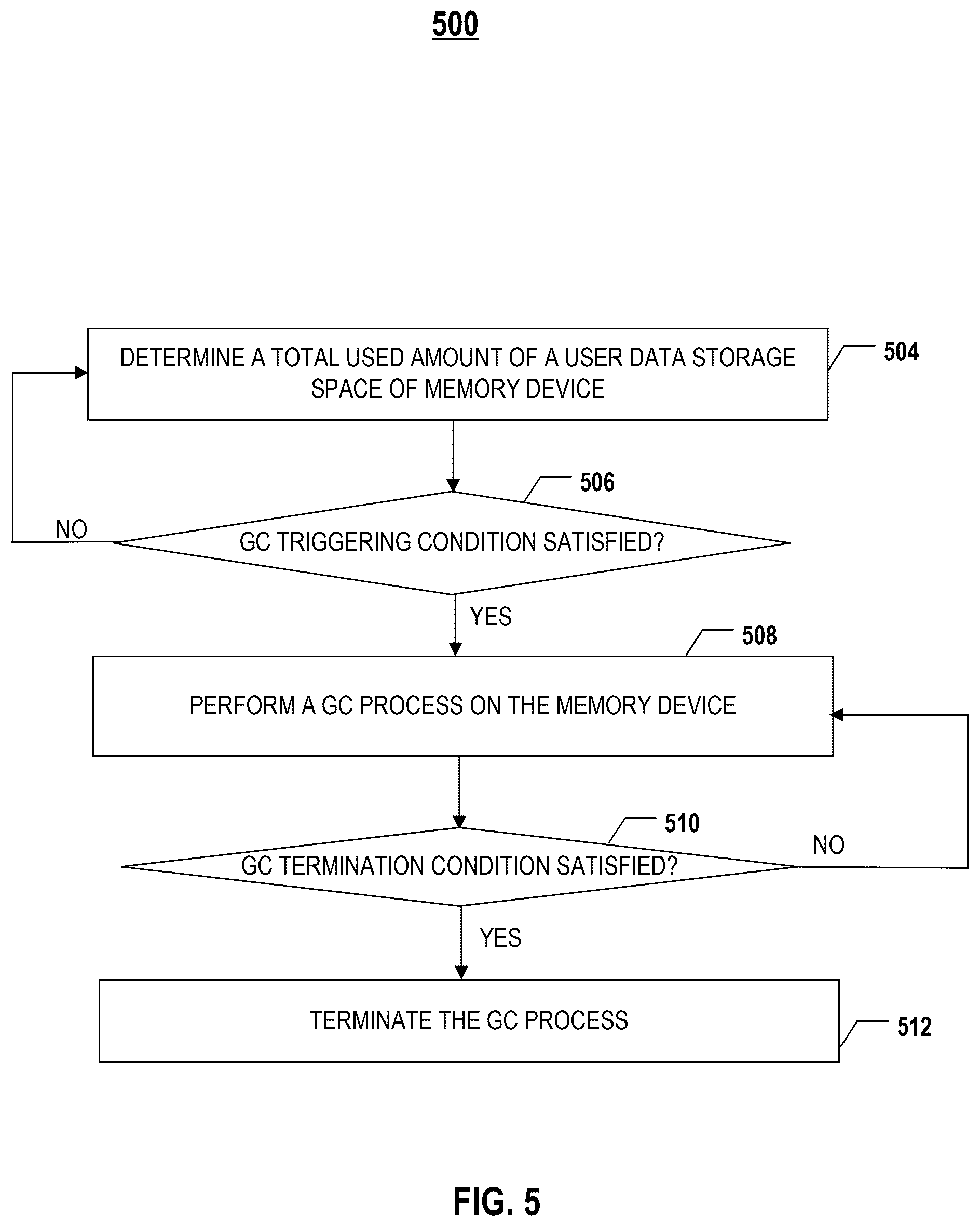 Patent US12321265 Figure 6 – Memory controller performing garbage collection, memory system, method, and storage medium thereof