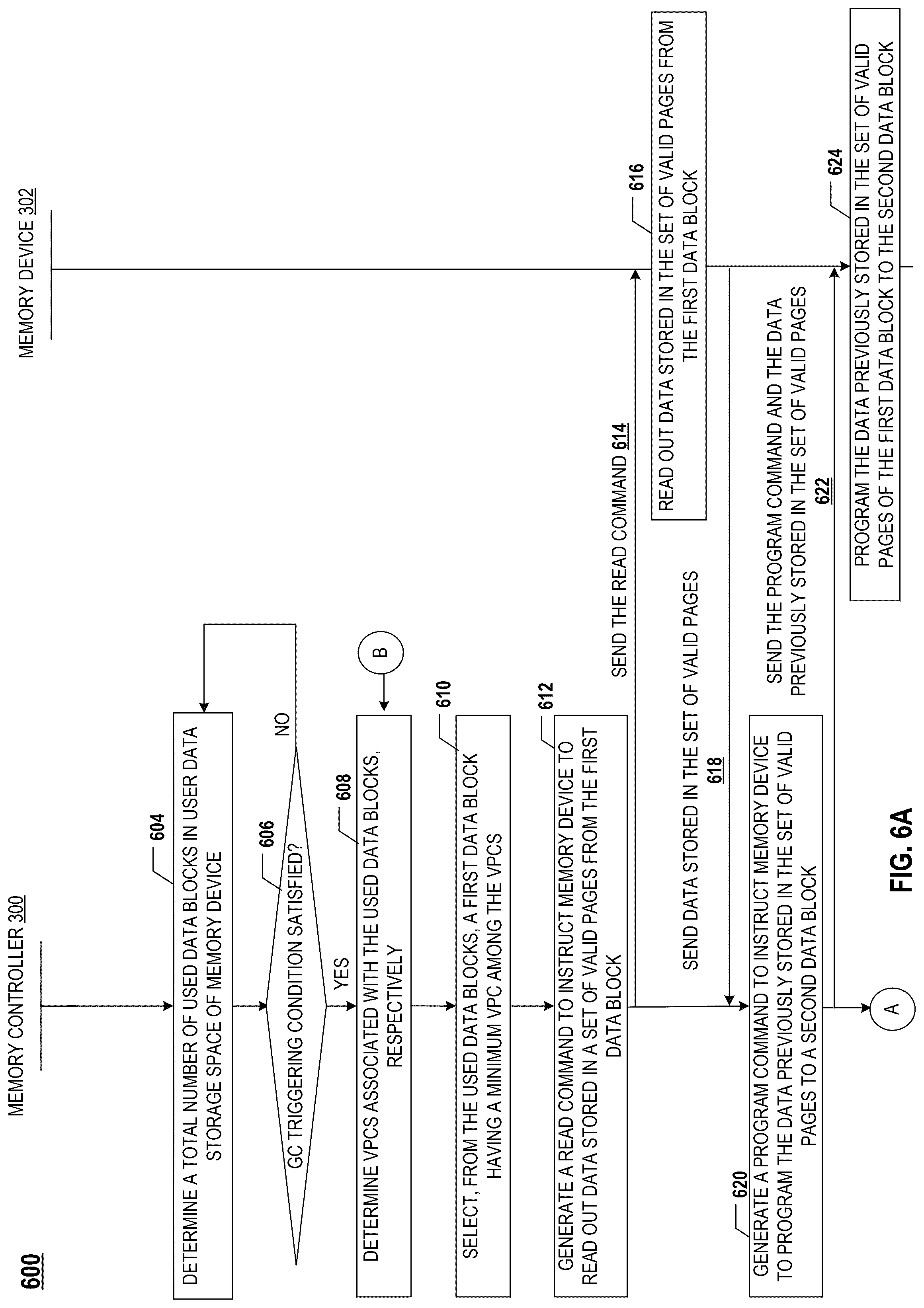 Patent US12321265 Figure 7 – Memory controller performing garbage collection, memory system, method, and storage medium thereof
