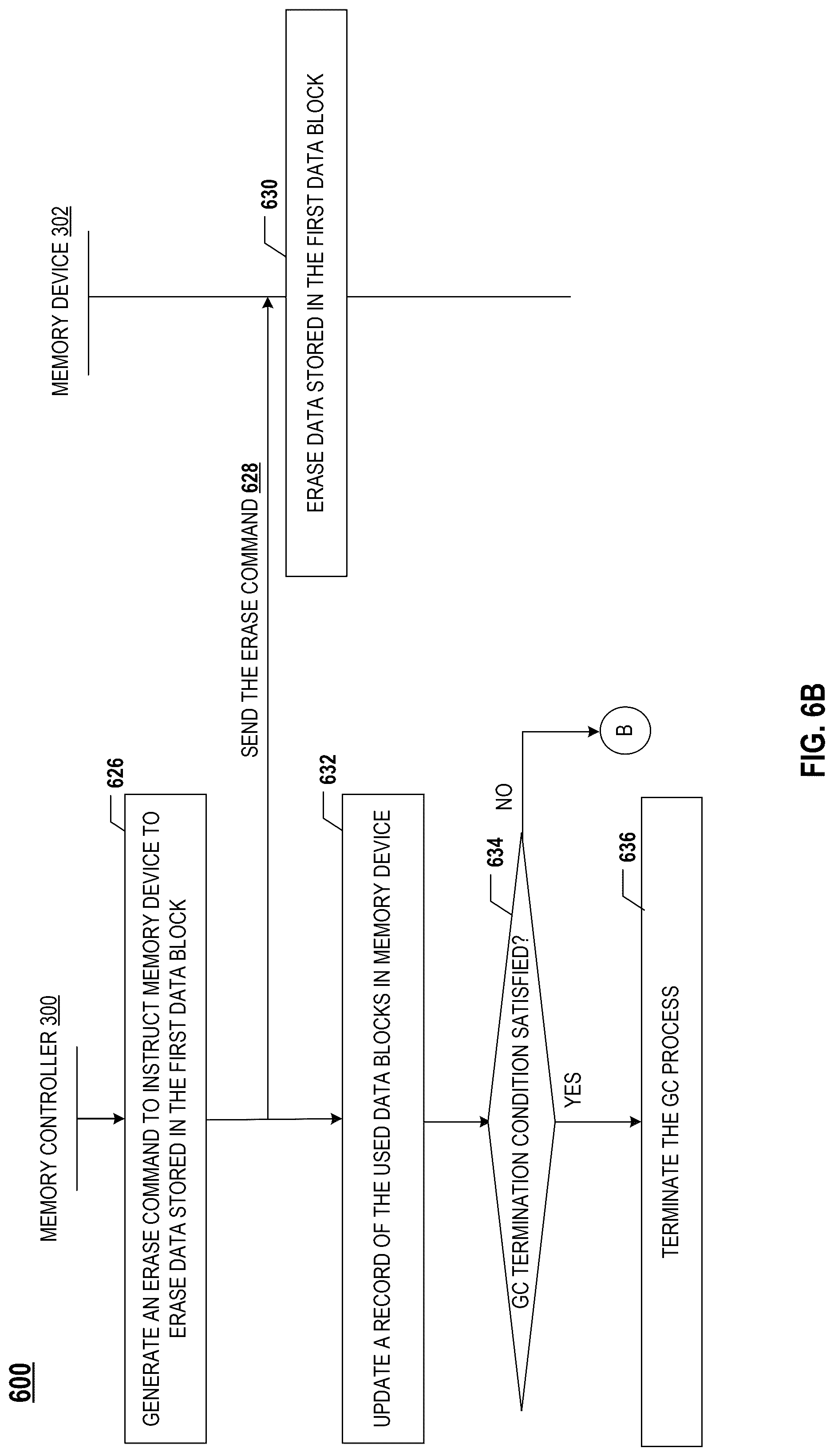 Patent US12321265 Figure 8 – Memory controller performing garbage collection, memory system, method, and storage medium thereof
