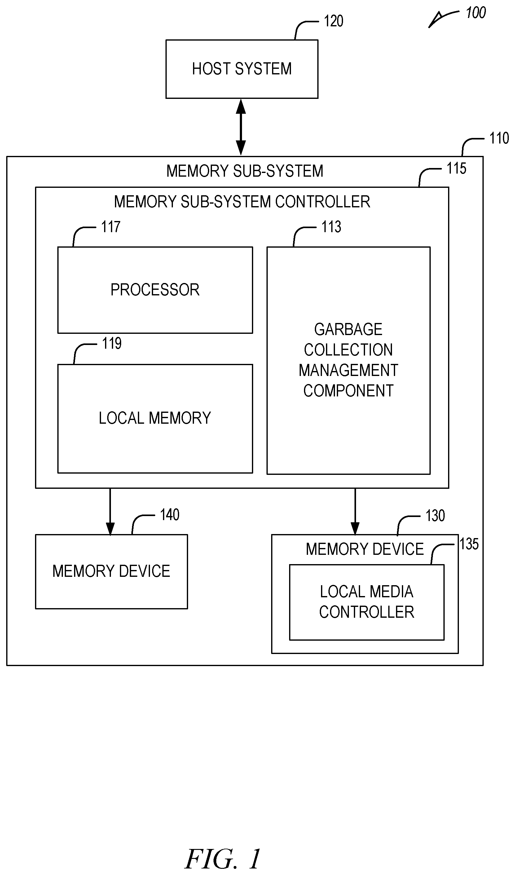 Patent US12321266 Figure 1 – Controlling variation of valid data counts in garbage collection source blocks
