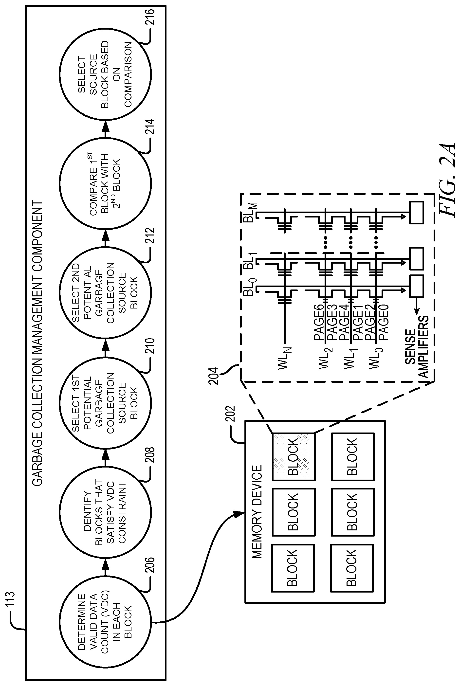 Patent US12321266 Figure 2 – Controlling variation of valid data counts in garbage collection source blocks