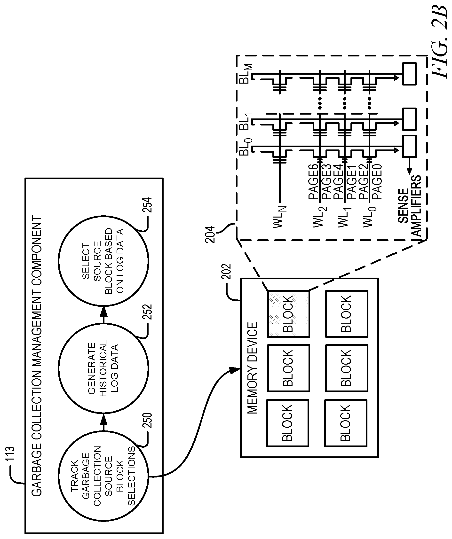 Patent US12321266 Figure 3 – Controlling variation of valid data counts in garbage collection source blocks