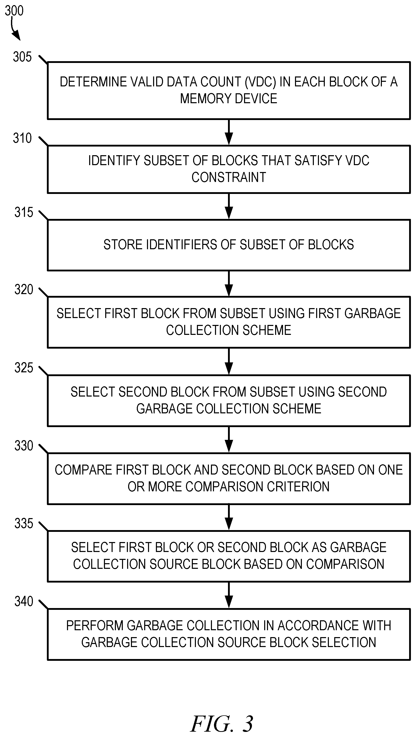 Patent US12321266 Figure 4 – Controlling variation of valid data counts in garbage collection source blocks