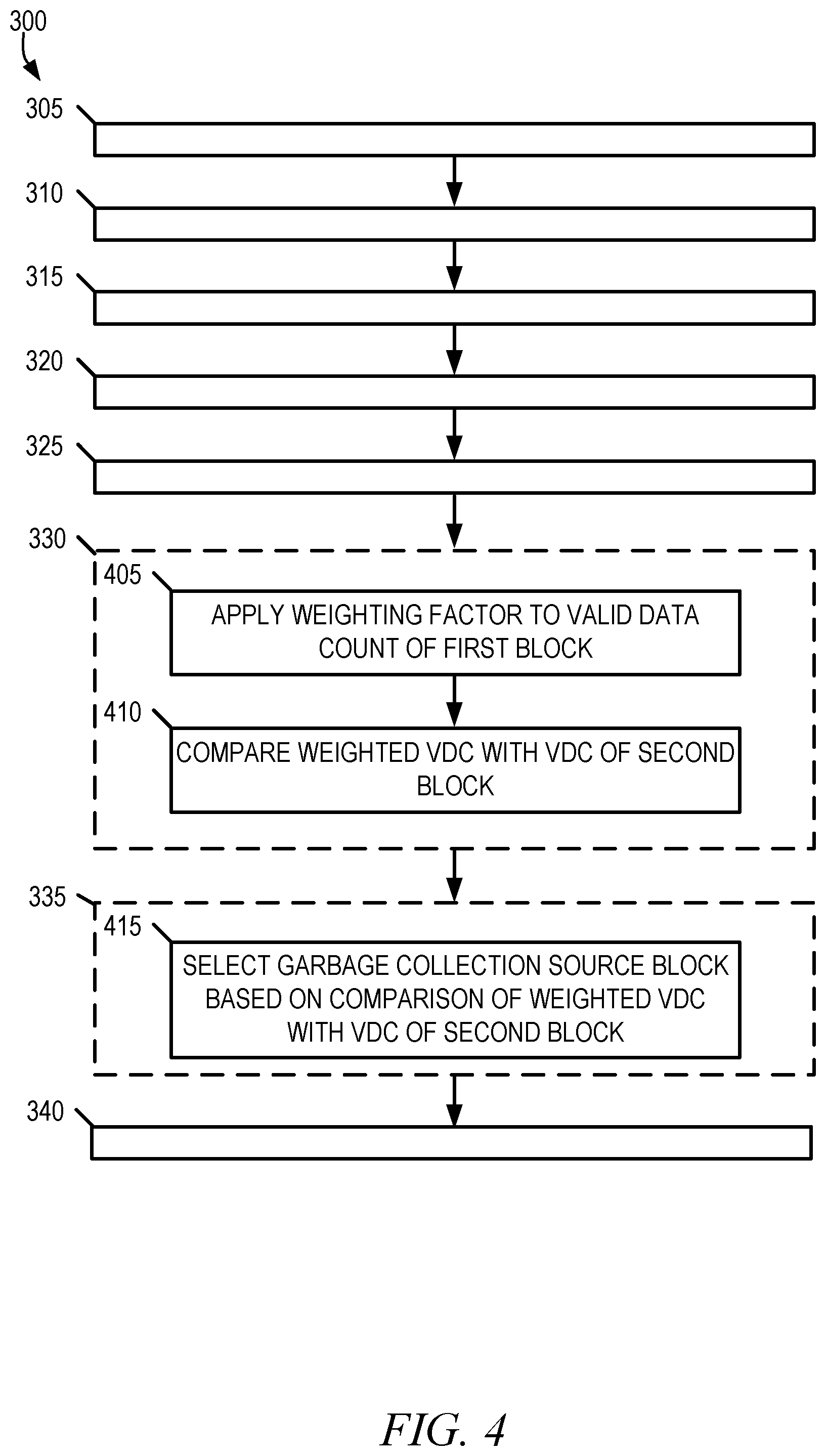 Patent US12321266 Figure 5 – Controlling variation of valid data counts in garbage collection source blocks