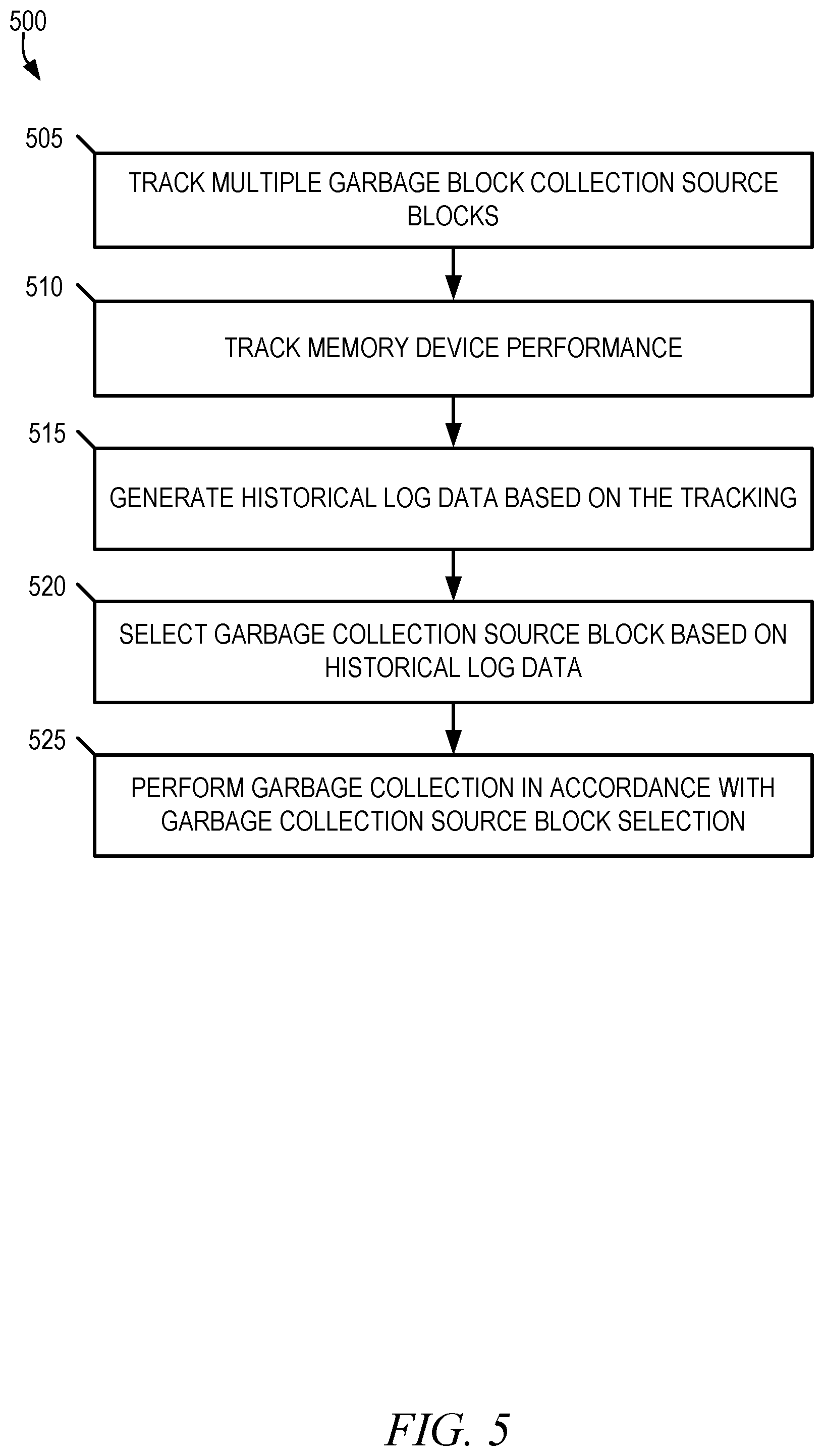 Patent US12321266 Figure 6 – Controlling variation of valid data counts in garbage collection source blocks