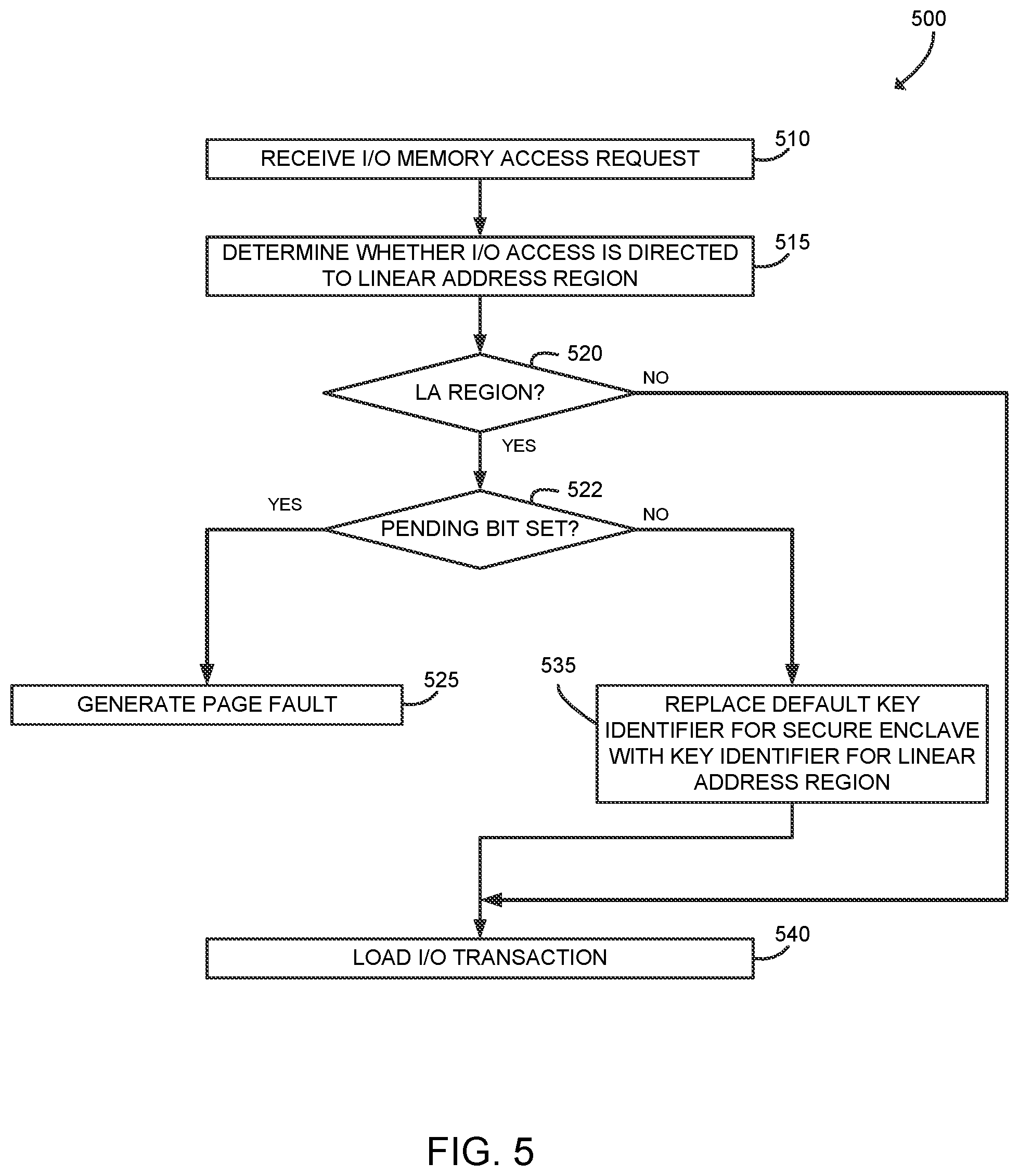 Patent US12321267 Figure 4 – Hardware mechanism to extend MKTME protections to SGX data outside EPC