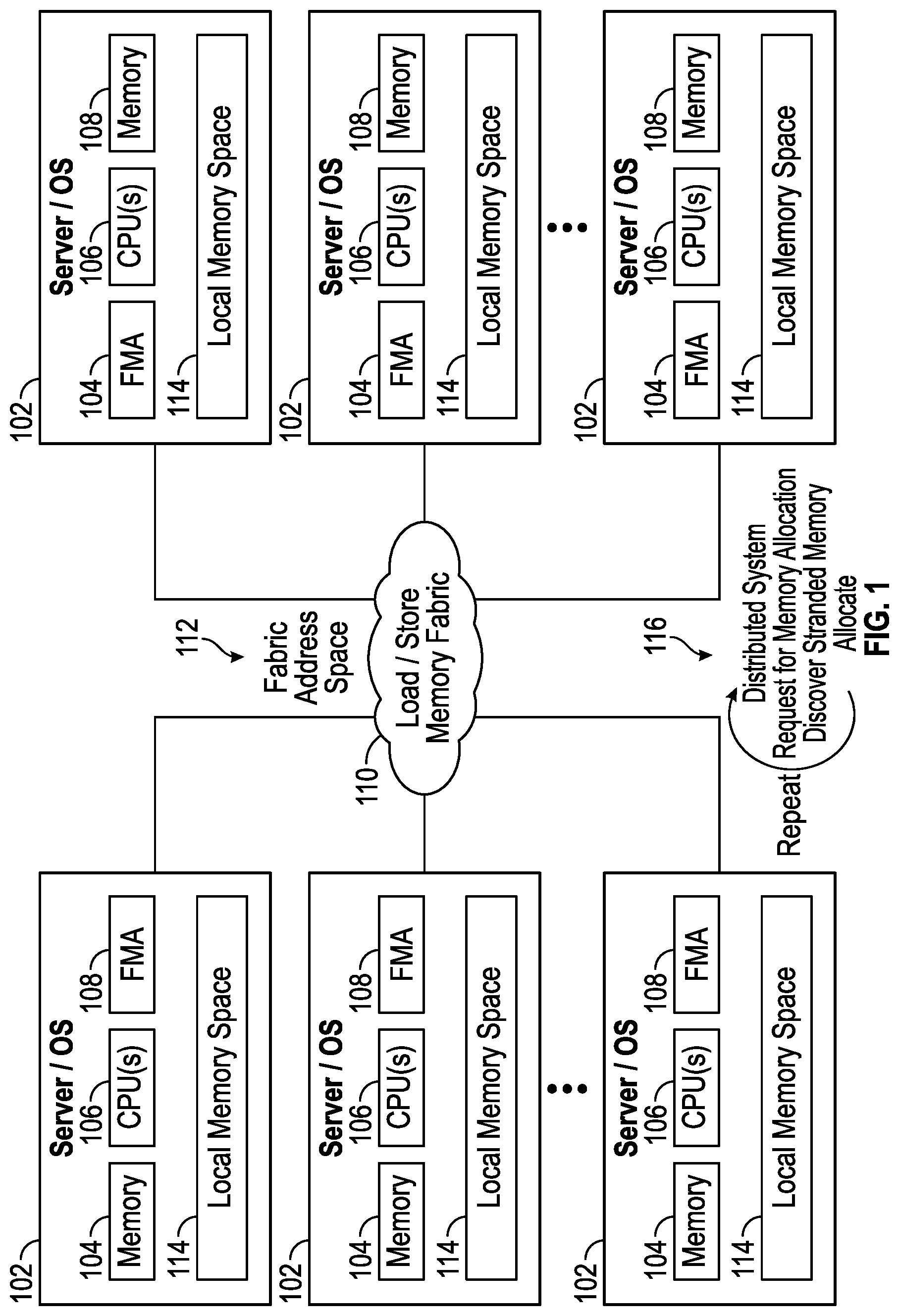 Patent US12321268 Figure 1 – Far memory allocator for data center stranded memory