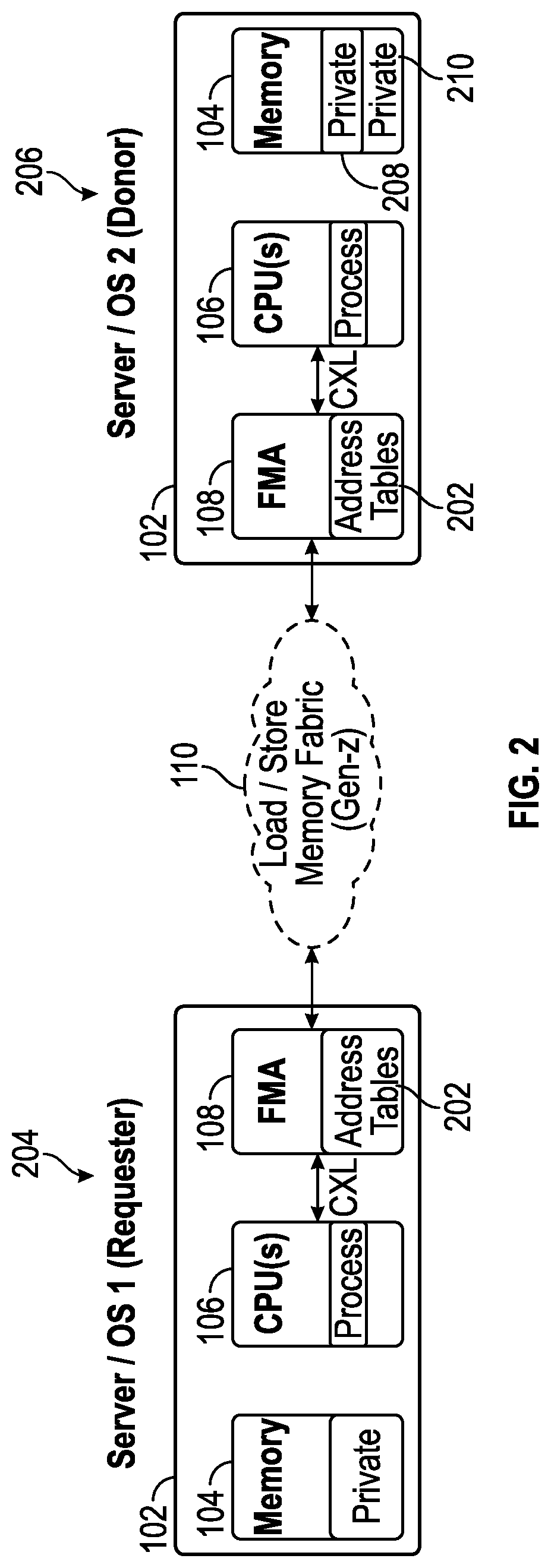 Patent US12321268 Figure 2 – Far memory allocator for data center stranded memory