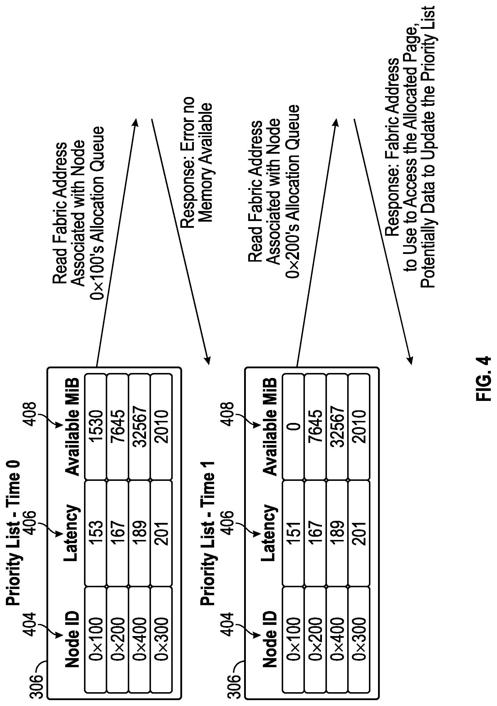 Patent US12321268 Figure 4 – Far memory allocator for data center stranded memory