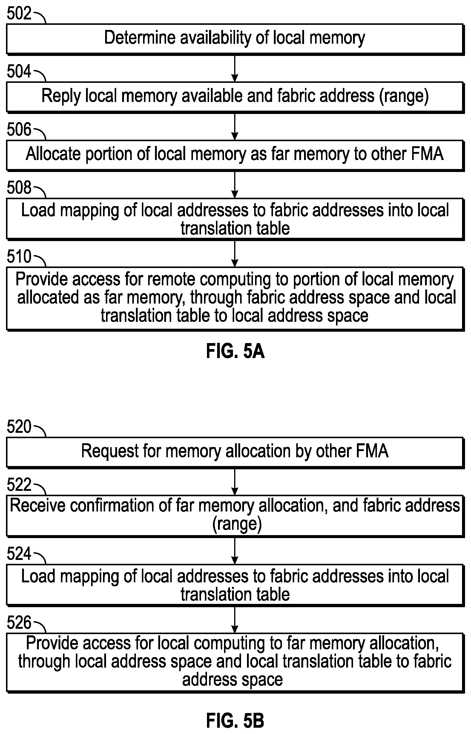 Patent US12321268 Figure 5 – Far memory allocator for data center stranded memory