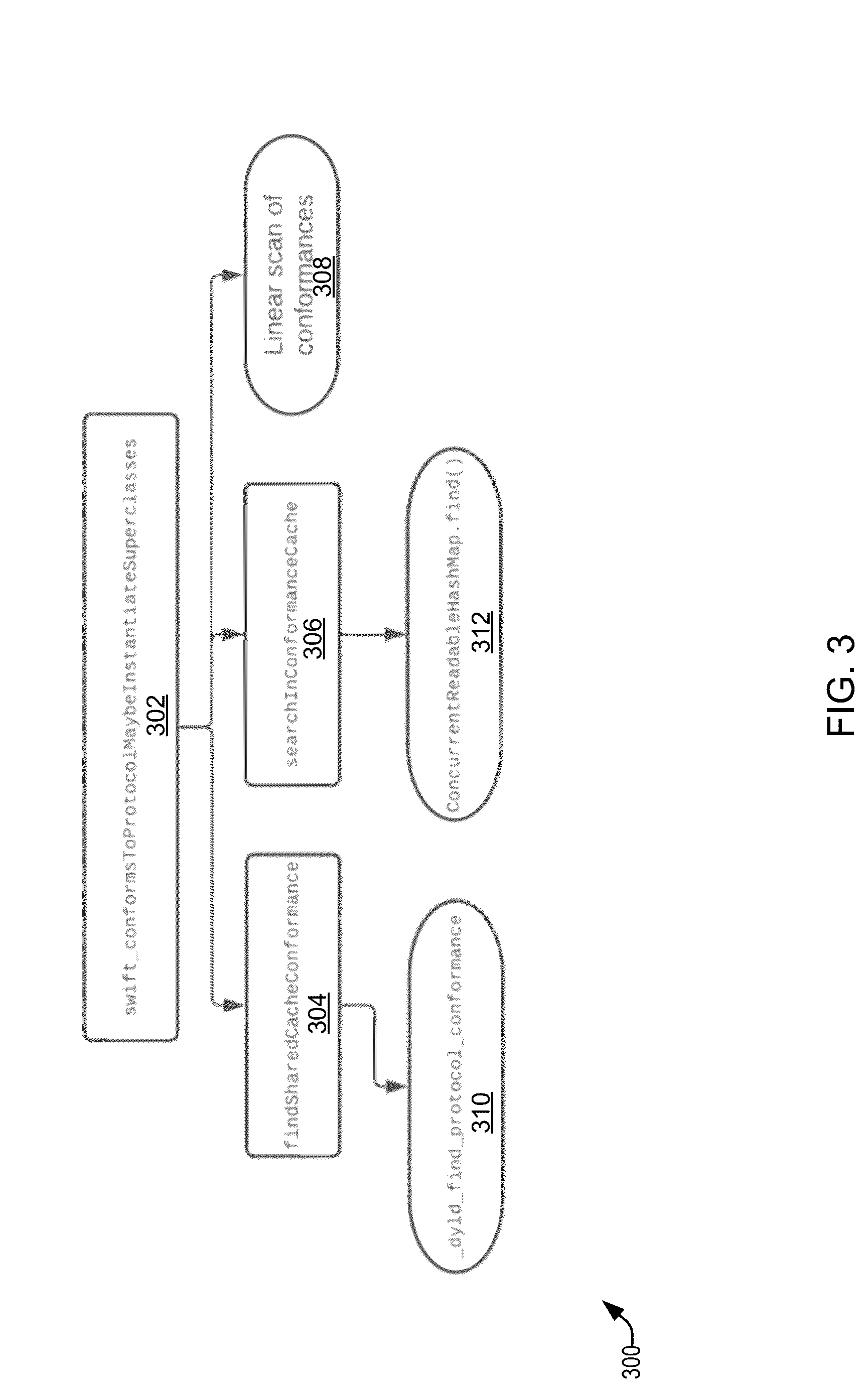 Patent US12321269 Figure 3 – Techniques for runtime protocol conformance cache for third party