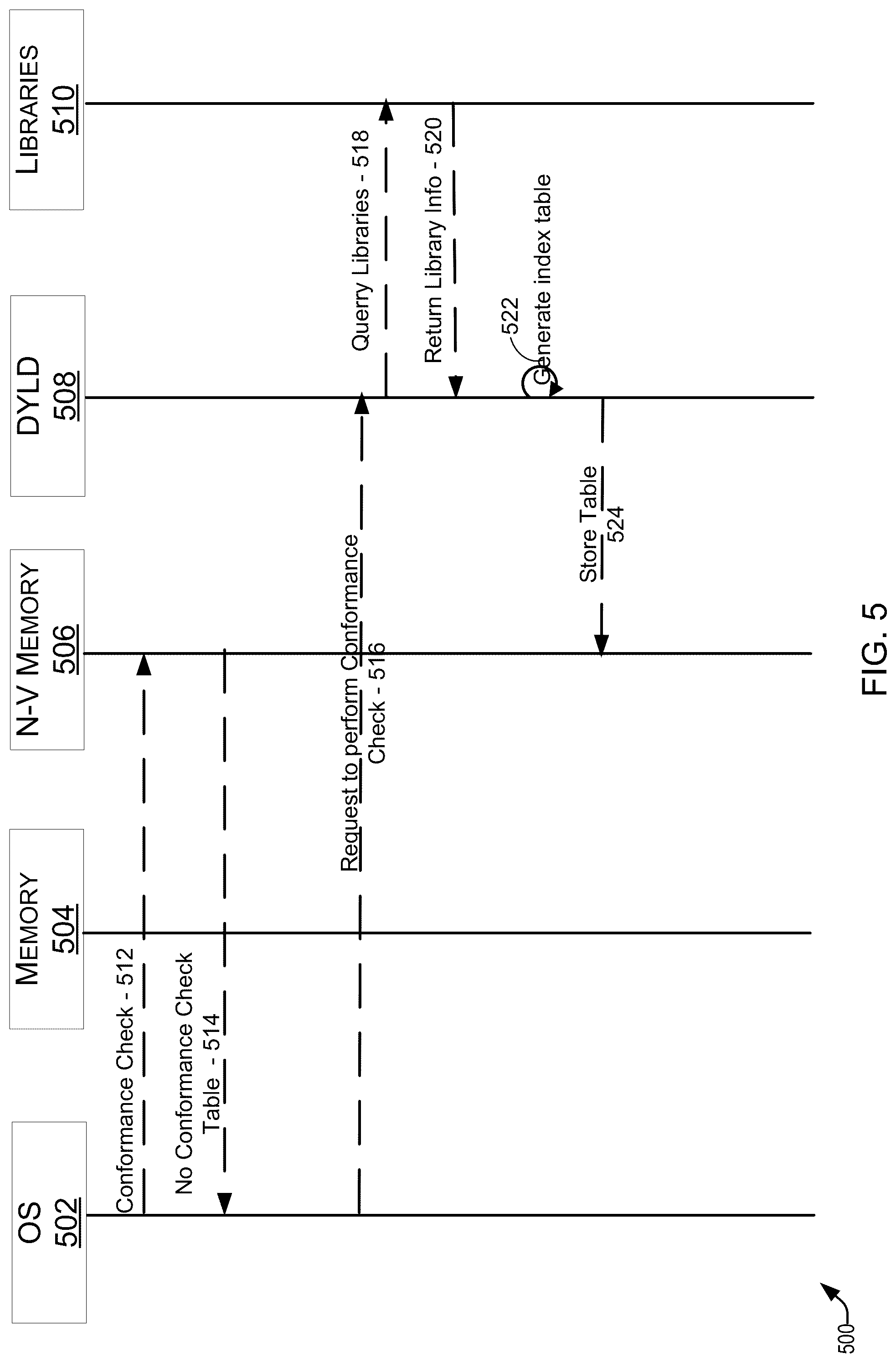 Patent US12321269 Figure 5 – Techniques for runtime protocol conformance cache for third party