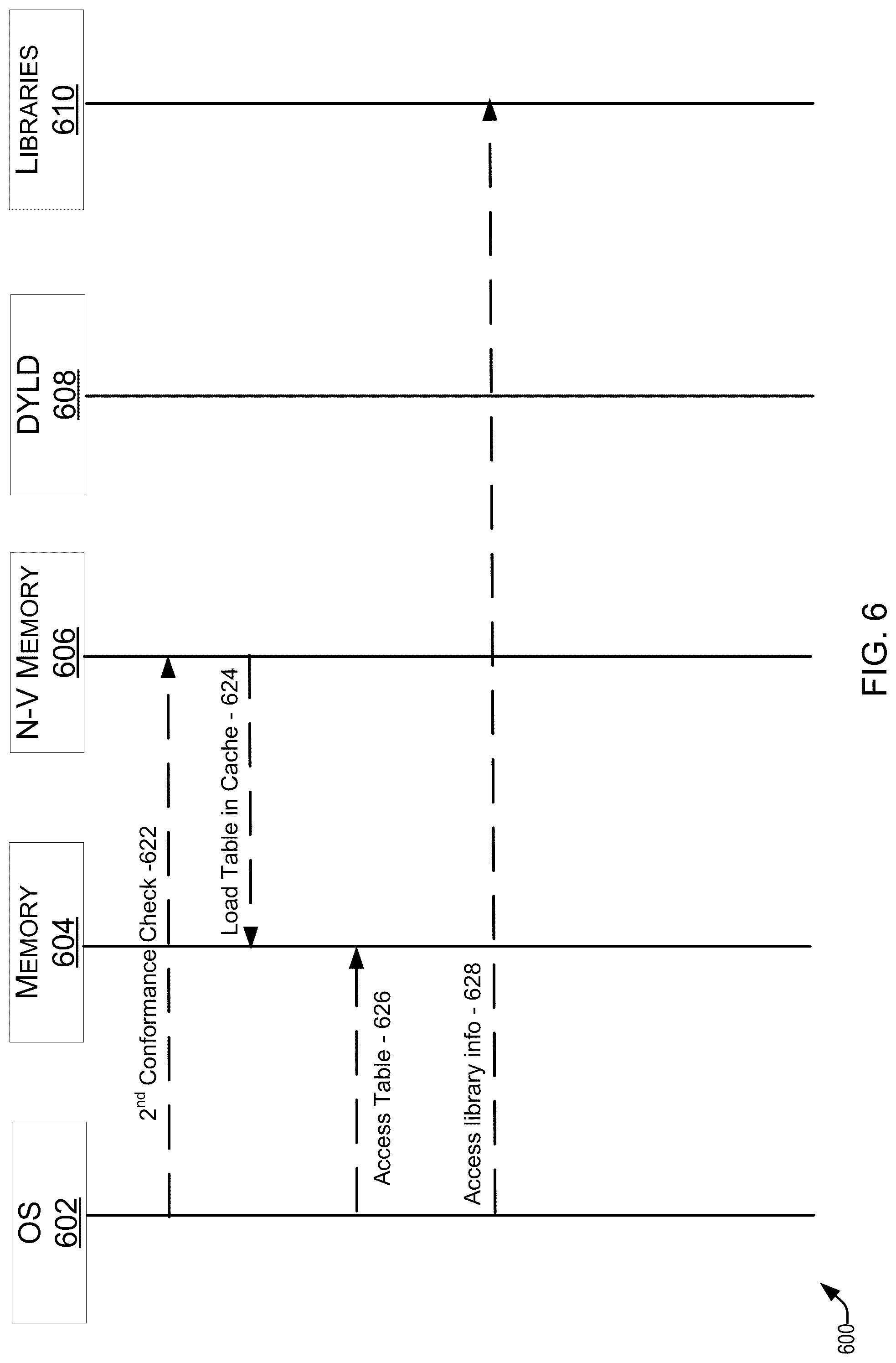 Patent US12321269 Figure 6 – Techniques for runtime protocol conformance cache for third party