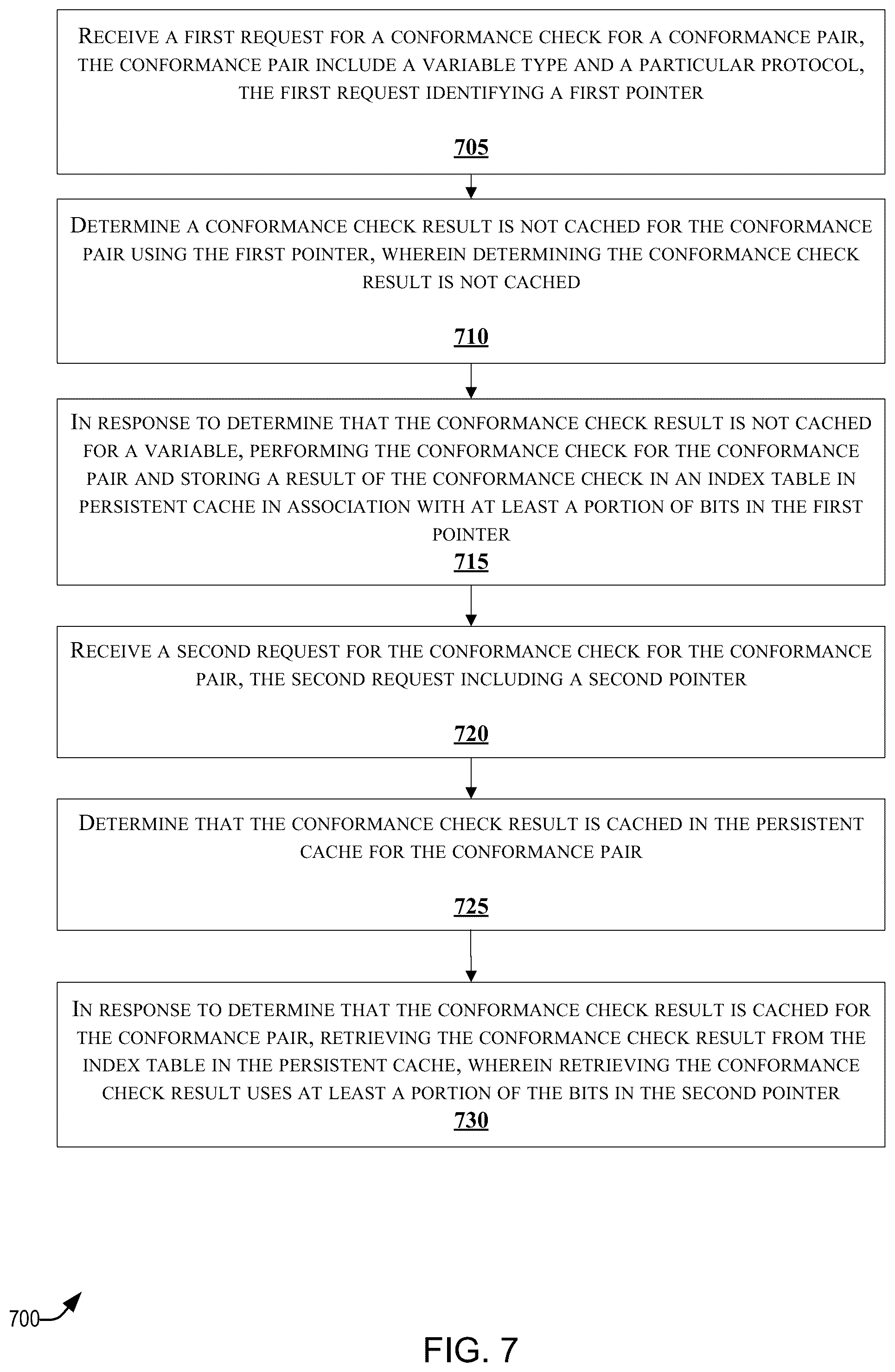 Patent US12321269 Figure 7 – Techniques for runtime protocol conformance cache for third party