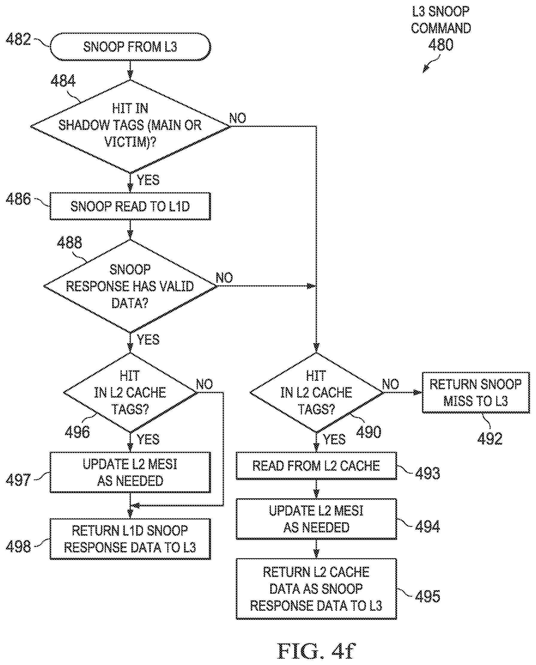 Patent US12321270 Figure 6 – Hardware coherence for memory controller