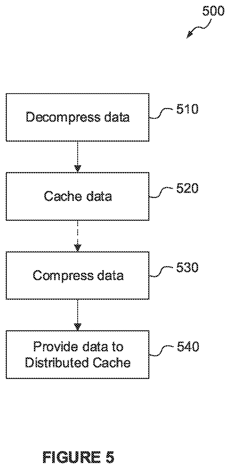 Patent US12321271 Figure 8 – Distributed system level cache