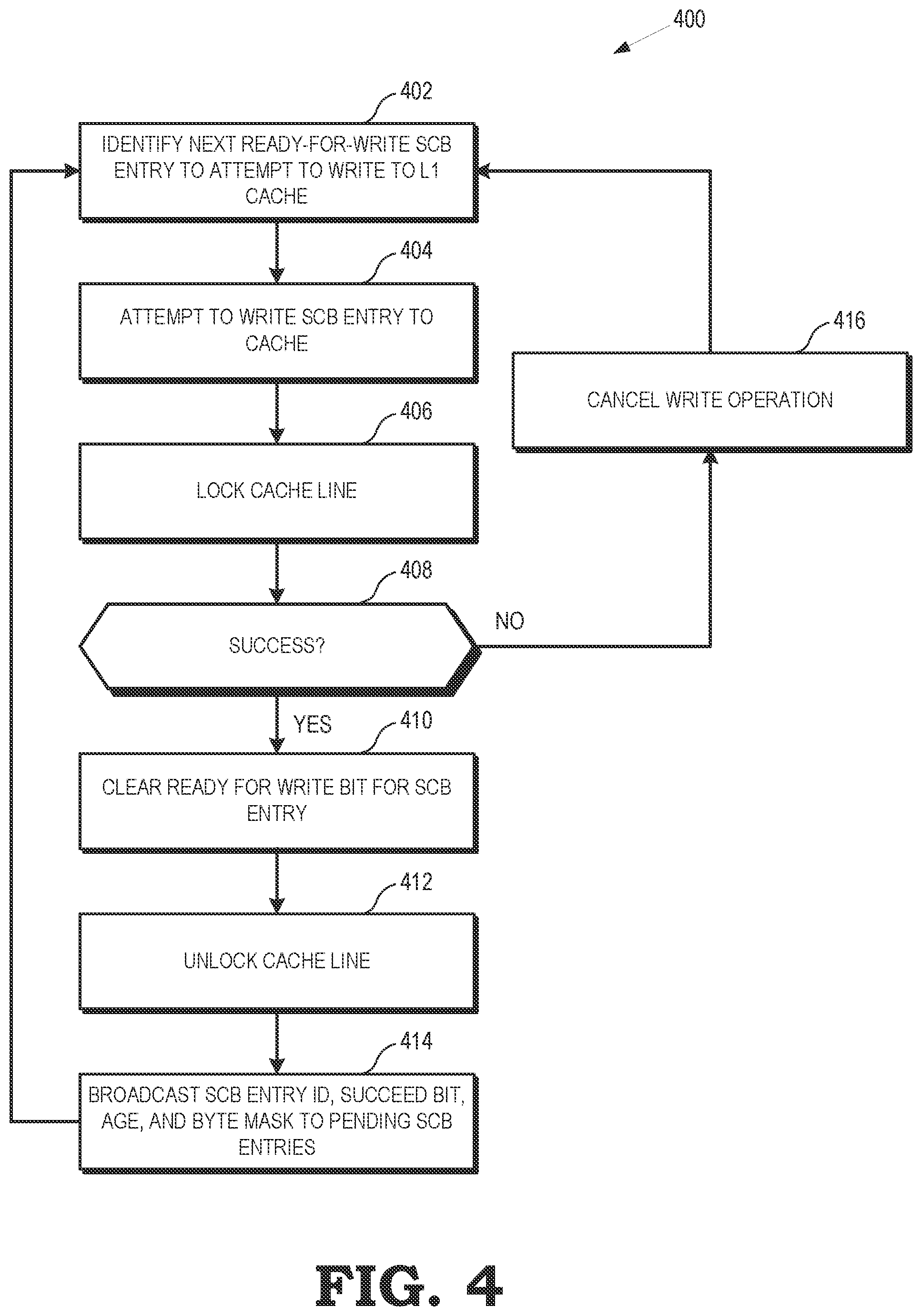 Patent US12321272 Figure 4 – Pseudo out-of-order store commit
