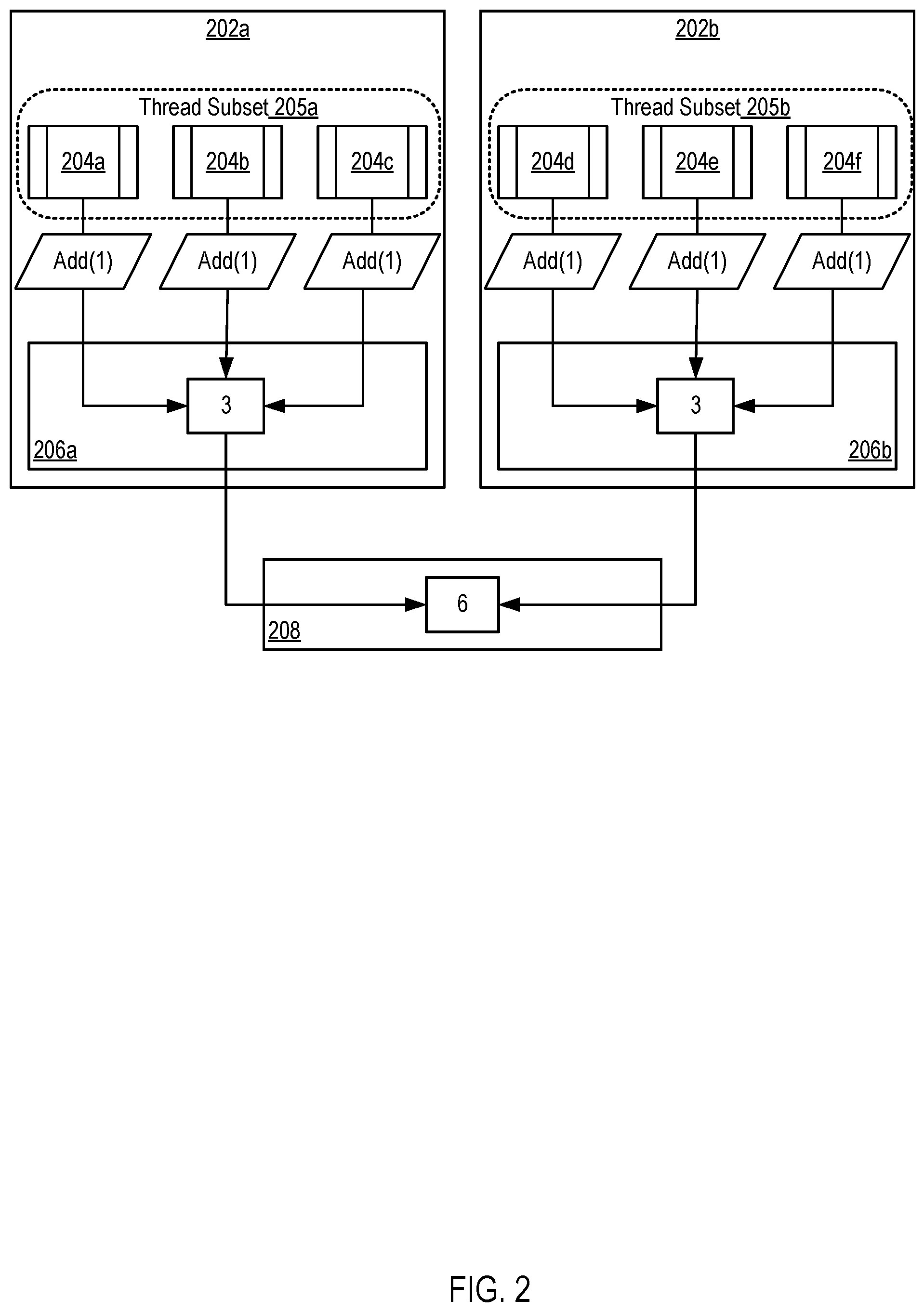 Patent US12321273 Figure 2 – Cascading execution of atomic operations