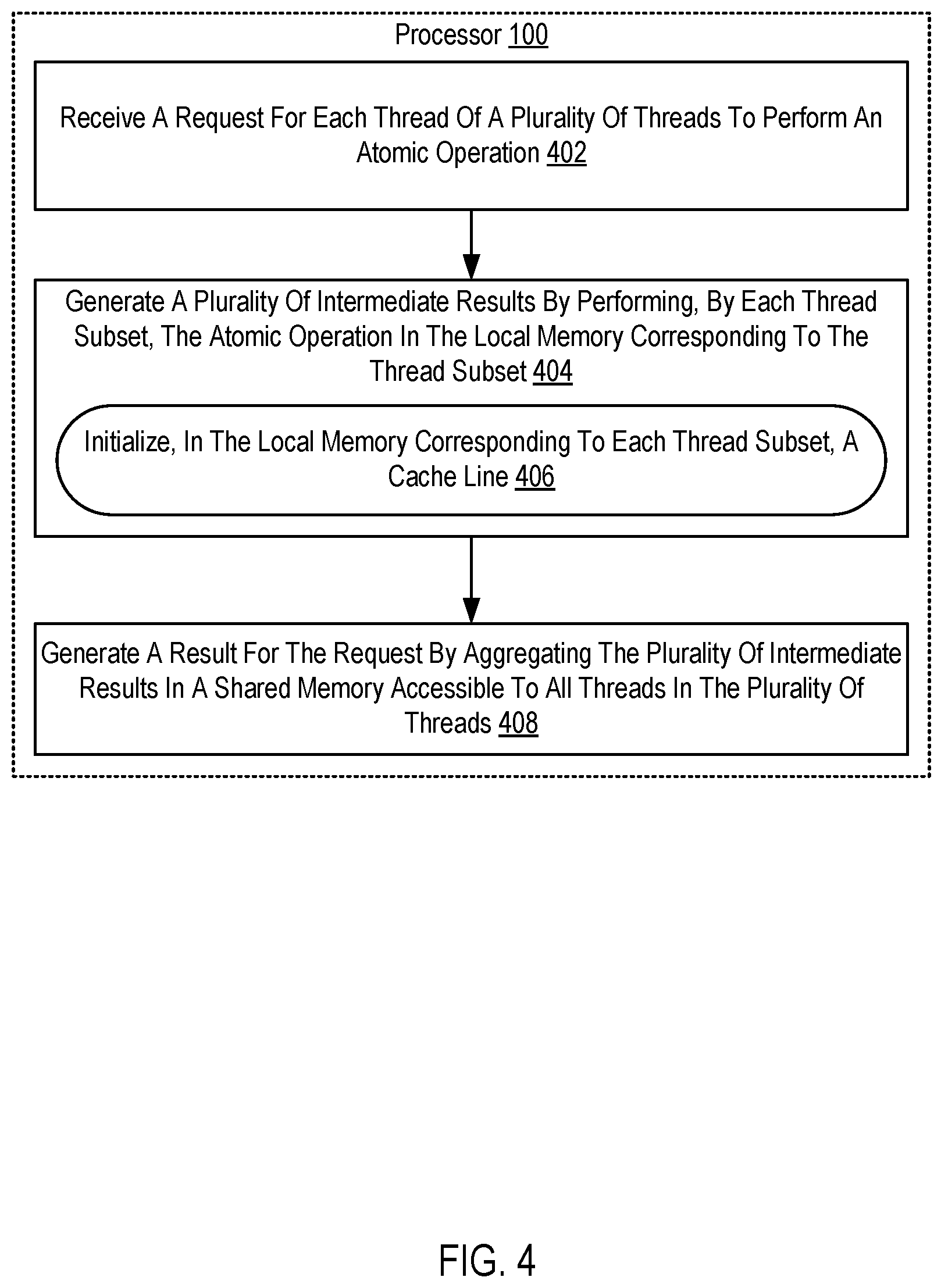 Patent US12321273 Figure 4 – Cascading execution of atomic operations