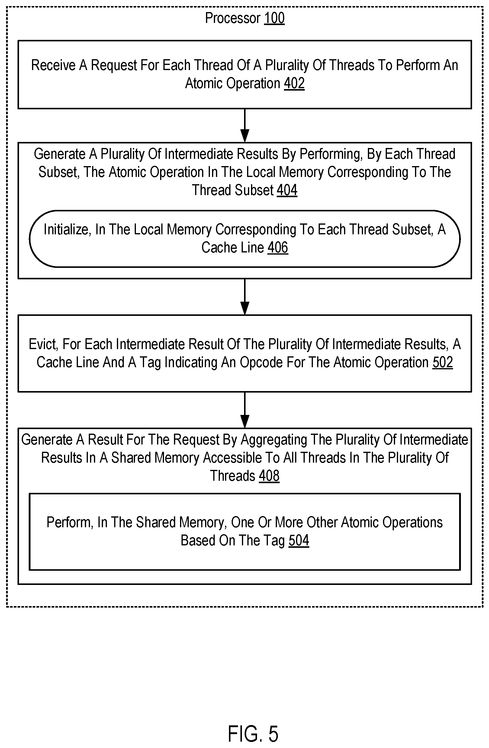 Patent US12321273 Figure 5 – Cascading execution of atomic operations