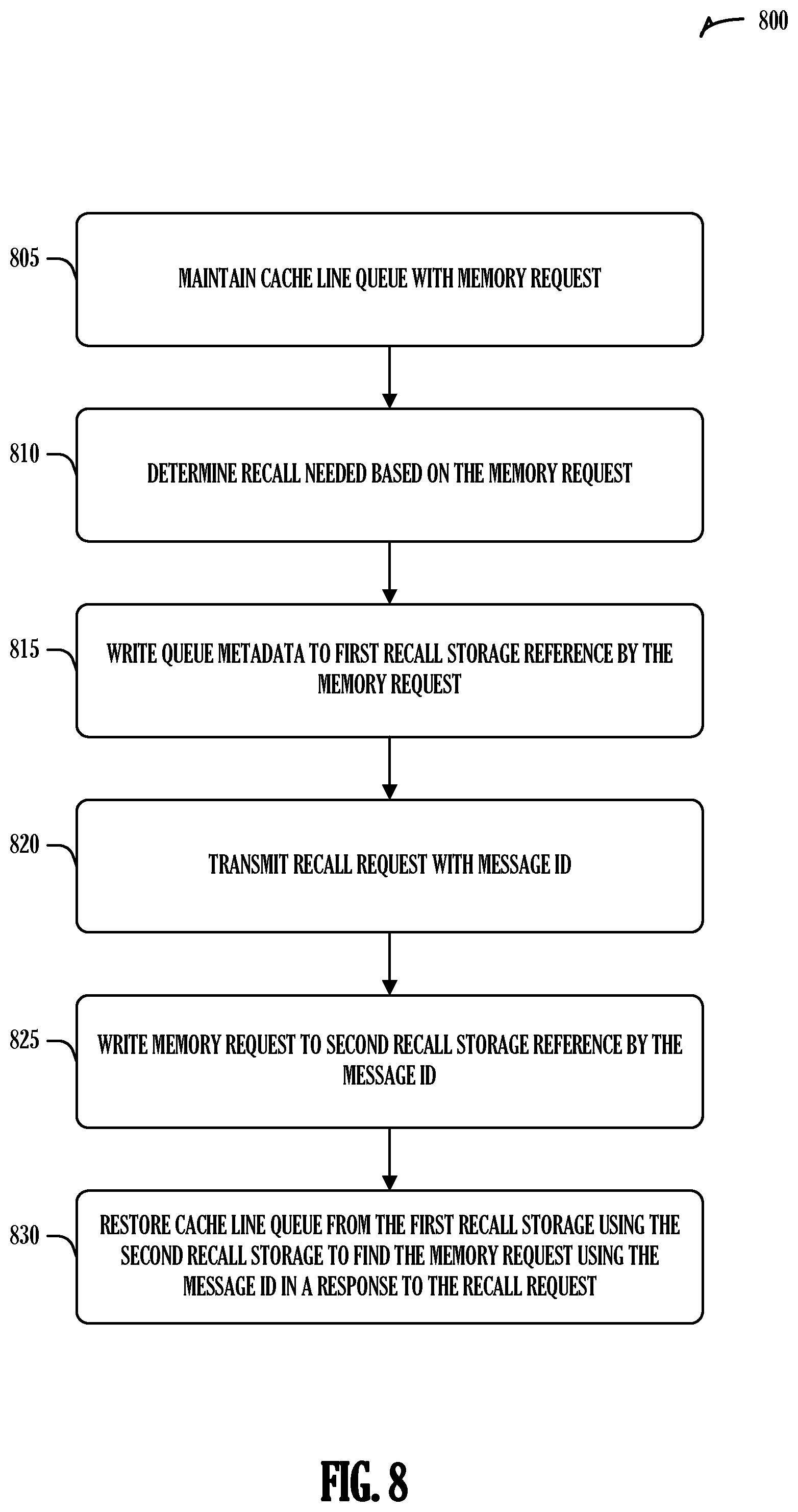 Patent US12321274 Figure 8 – Recall pending cache line eviction