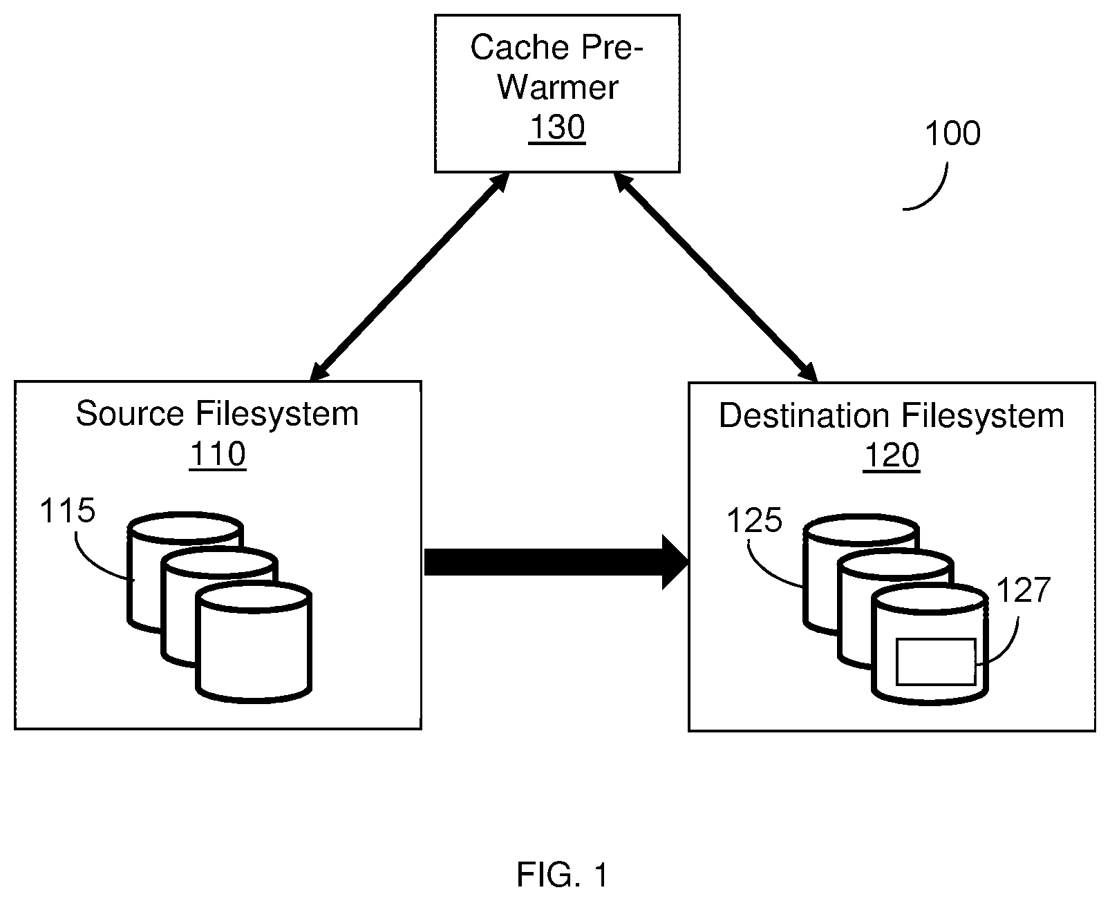 Patent US12321275 Figure 1 – System and method for cache pre-warming