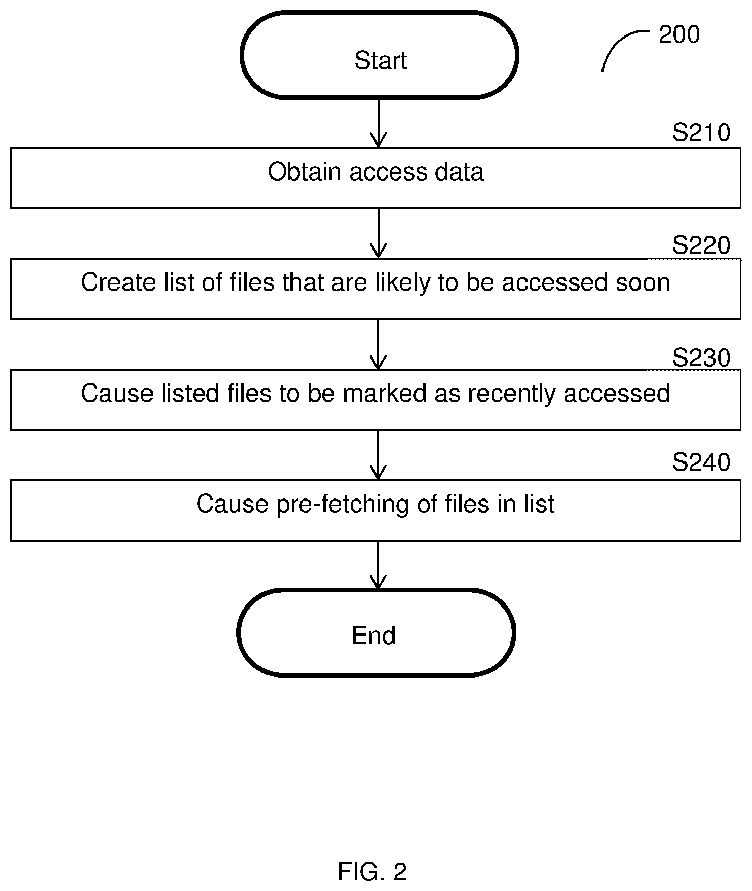 Patent US12321275 Figure 2 – System and method for cache pre-warming