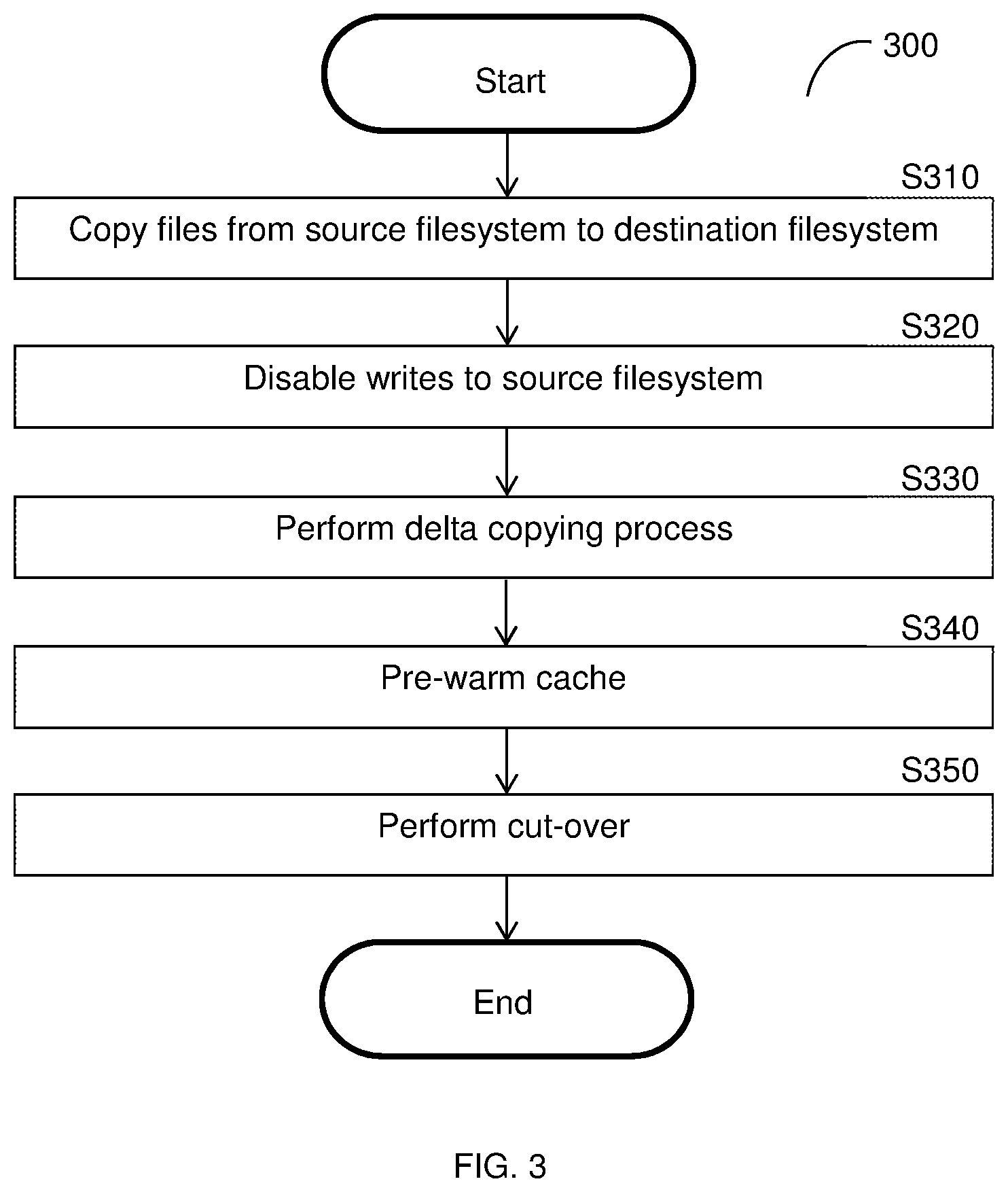 Patent US12321275 Figure 3 – System and method for cache pre-warming