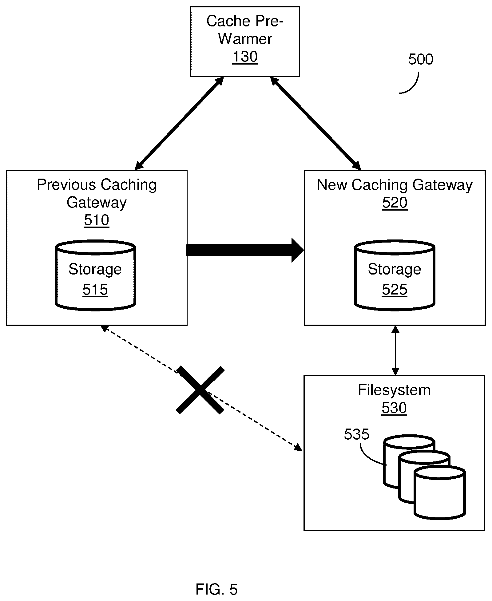 Patent US12321275 Figure 5 – System and method for cache pre-warming