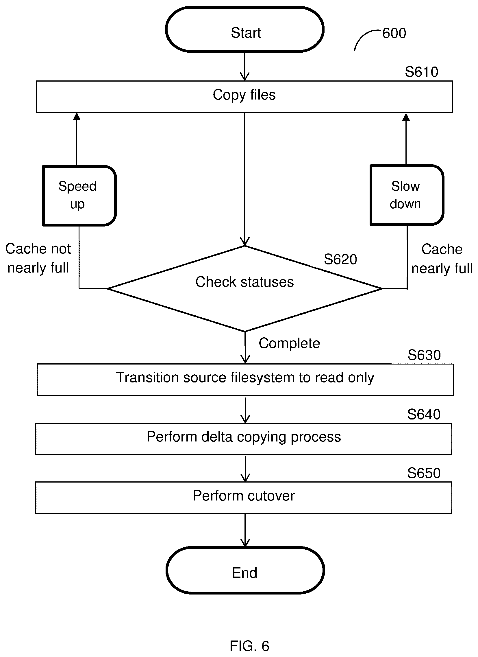 Patent US12321275 Figure 6 – System and method for cache pre-warming