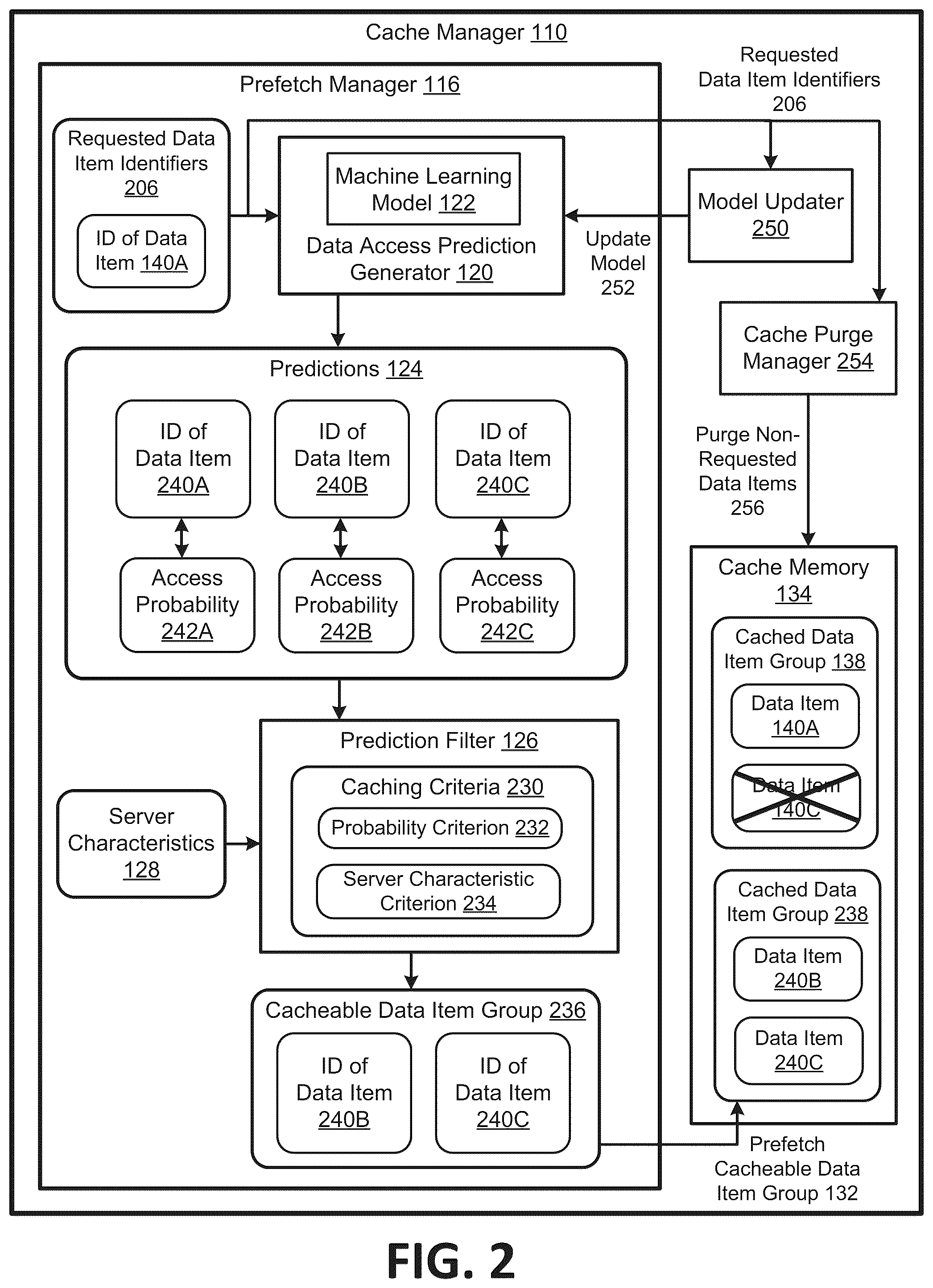 Patent US12321276 Figure 2 – Prefetching cached data for predicted accesses