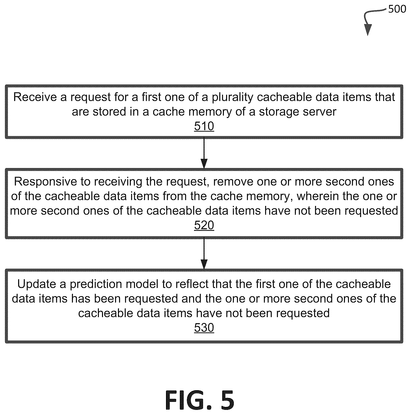 Patent US12321276 Figure 5 – Prefetching cached data for predicted accesses